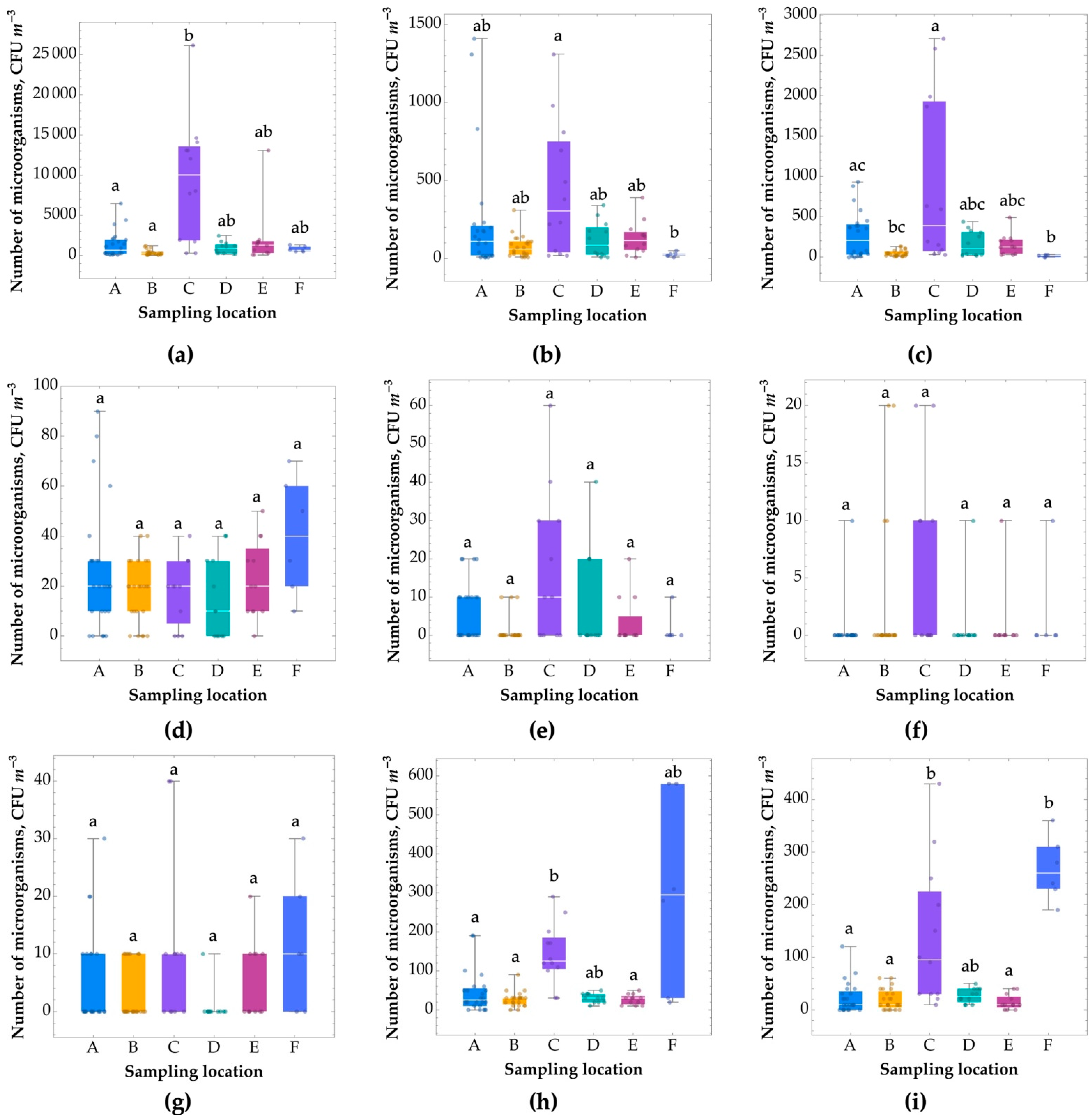 Ijerph 20 01551 g005 Ijerph 20 01551 g005