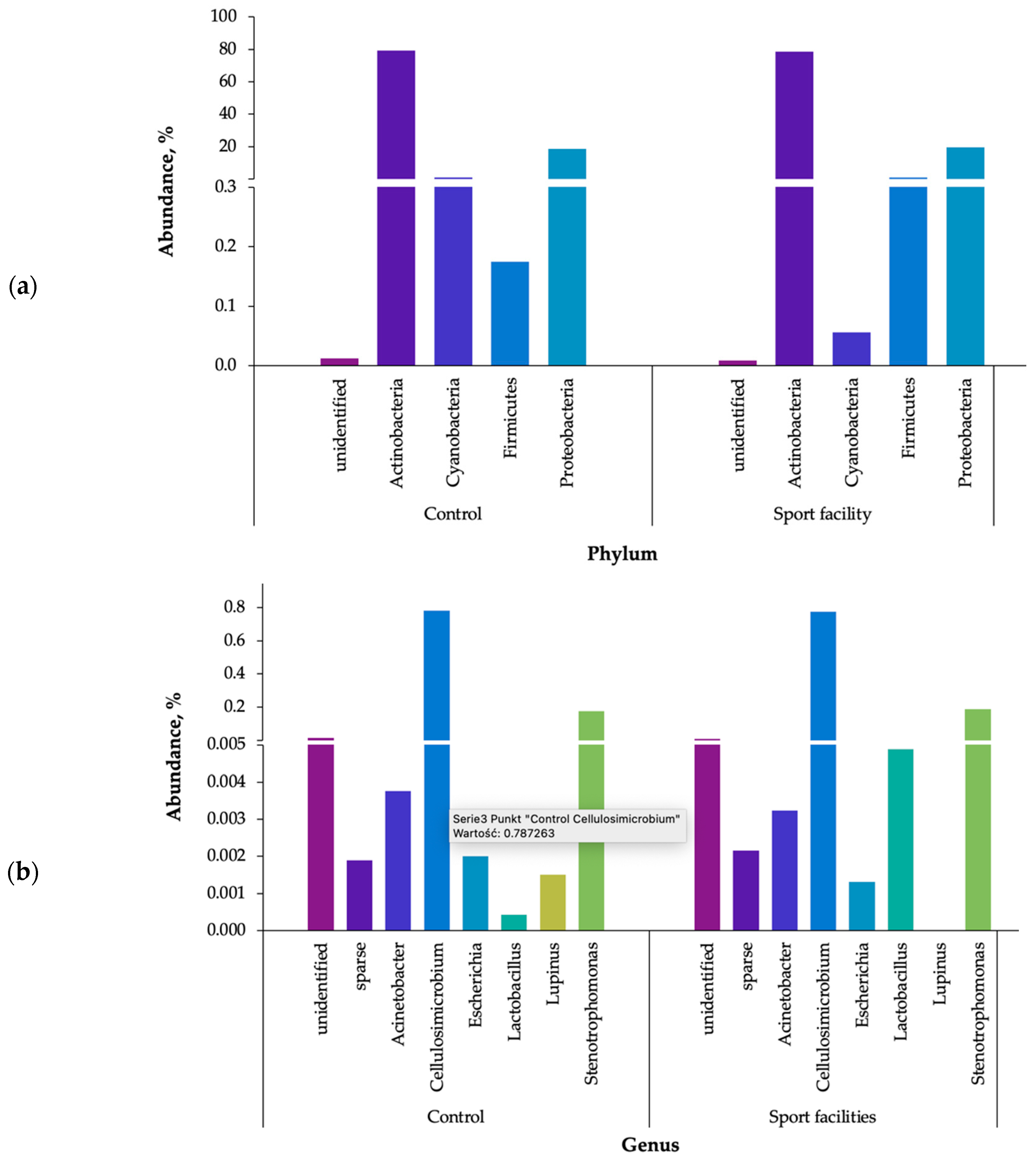 Ijerph 20 01551 g006 Ijerph 20 01551 g006