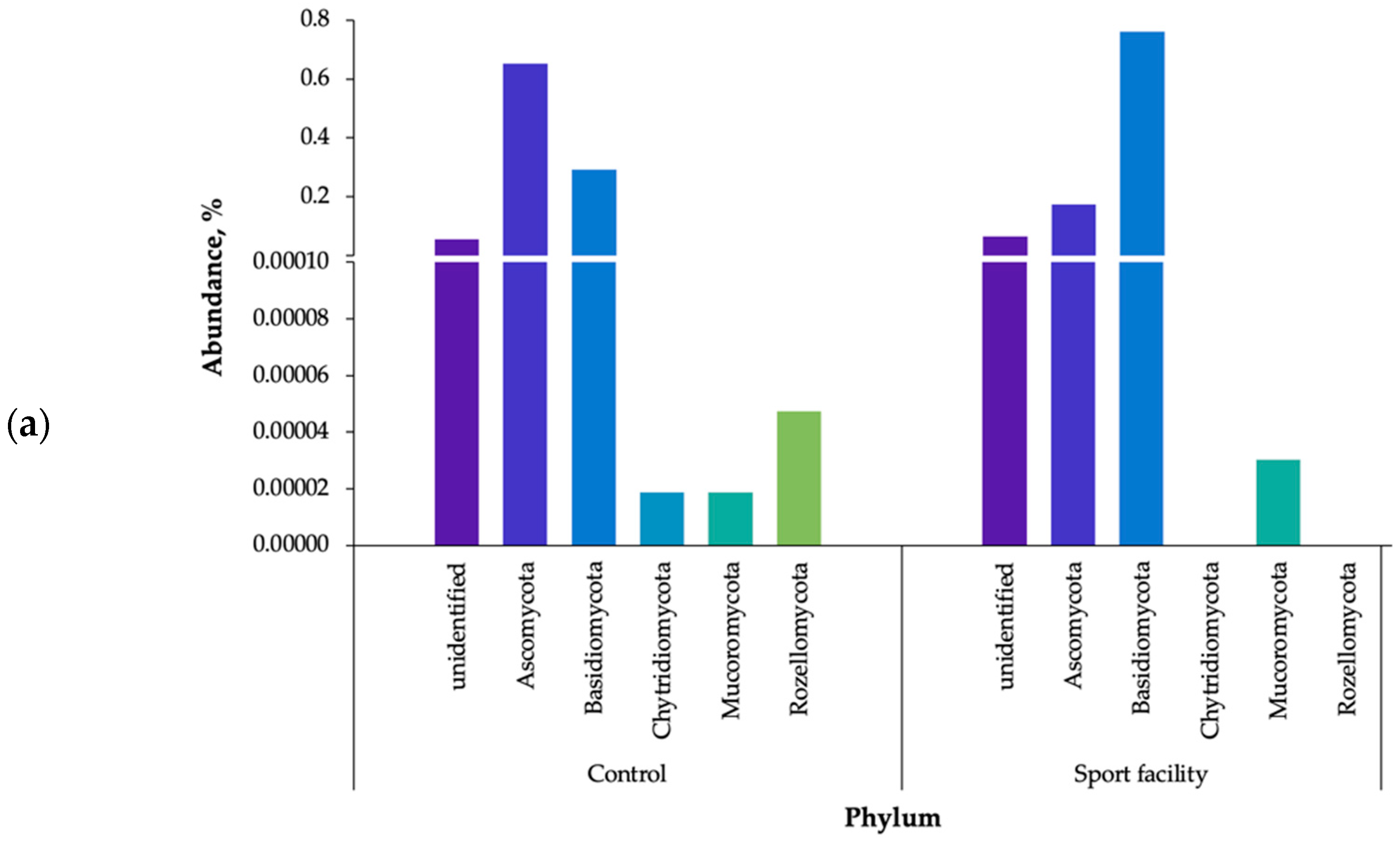 Ijerph 20 01551 g007a Ijerph 20 01551 g007a