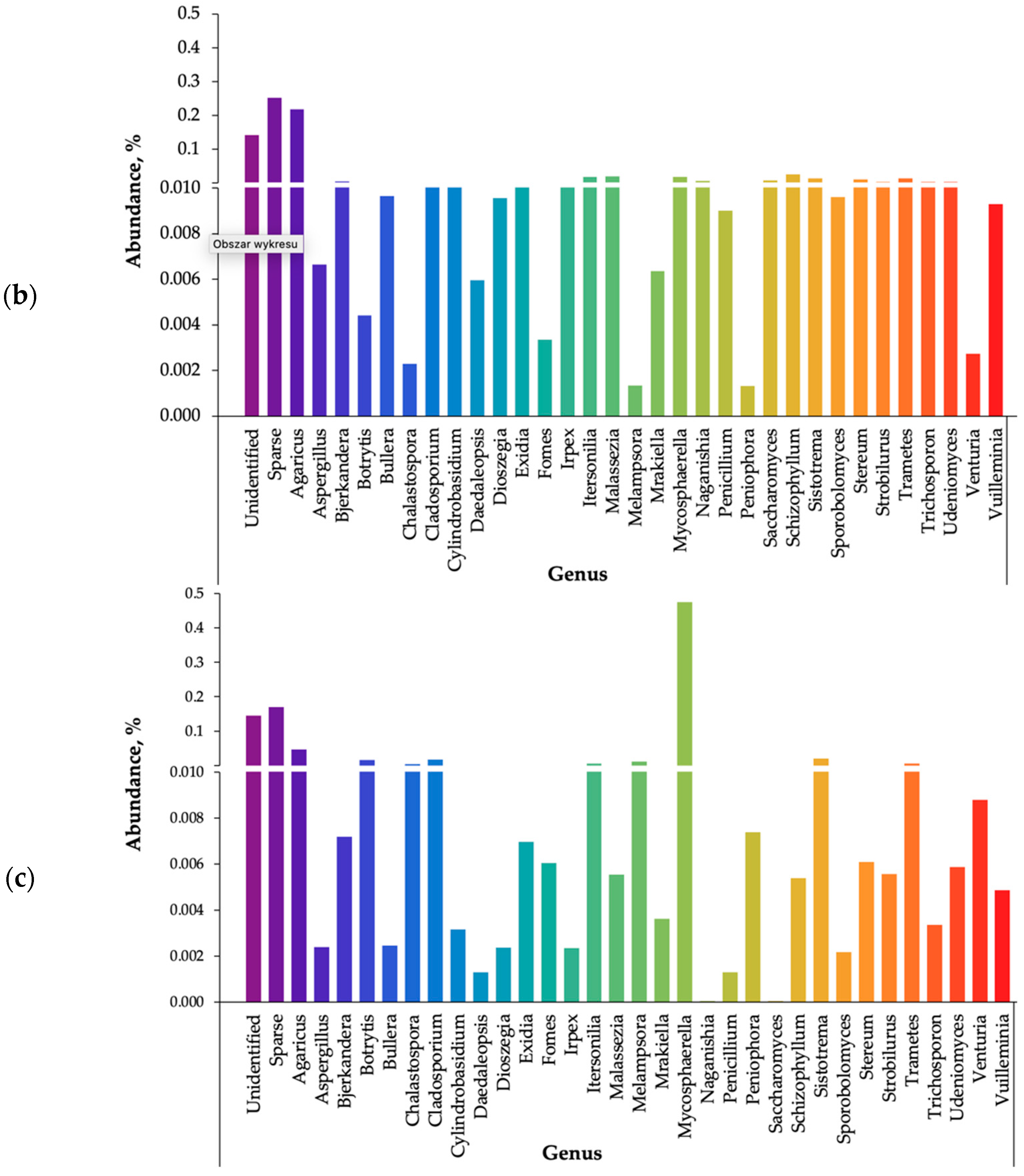 Ijerph 20 01551 g007b Ijerph 20 01551 g007b