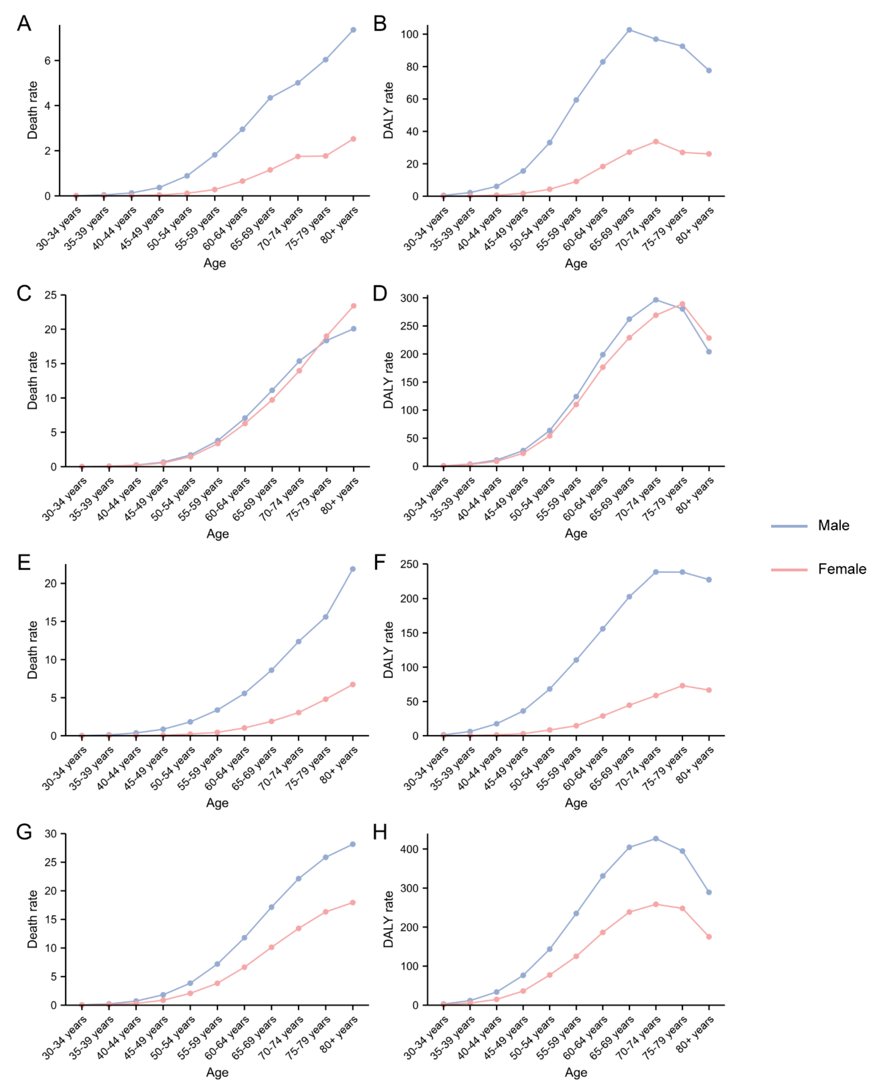 Ijerph 20 01552 g002 Ijerph 20 01552 g002