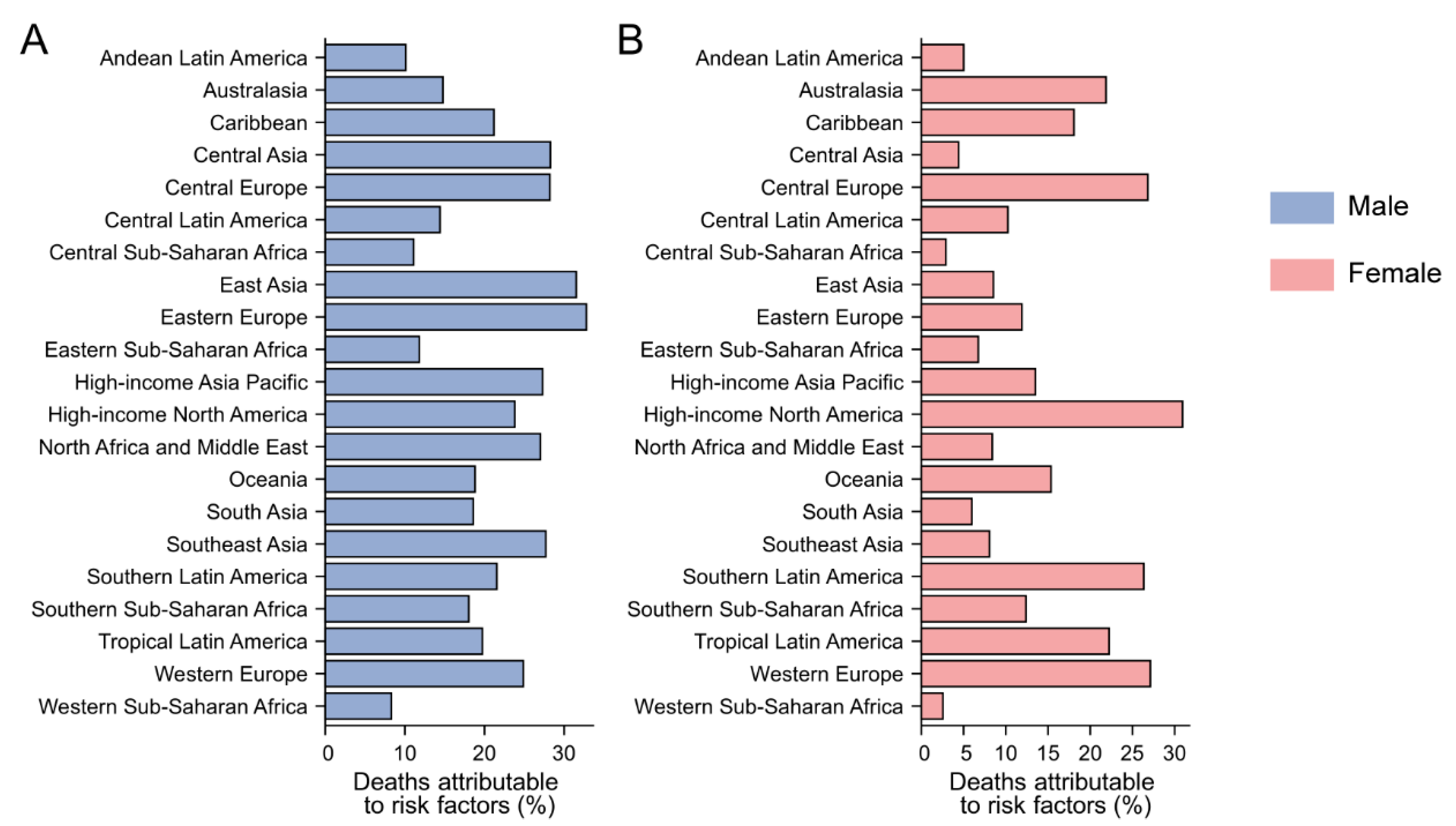 Ijerph 20 01552 g003 Ijerph 20 01552 g003