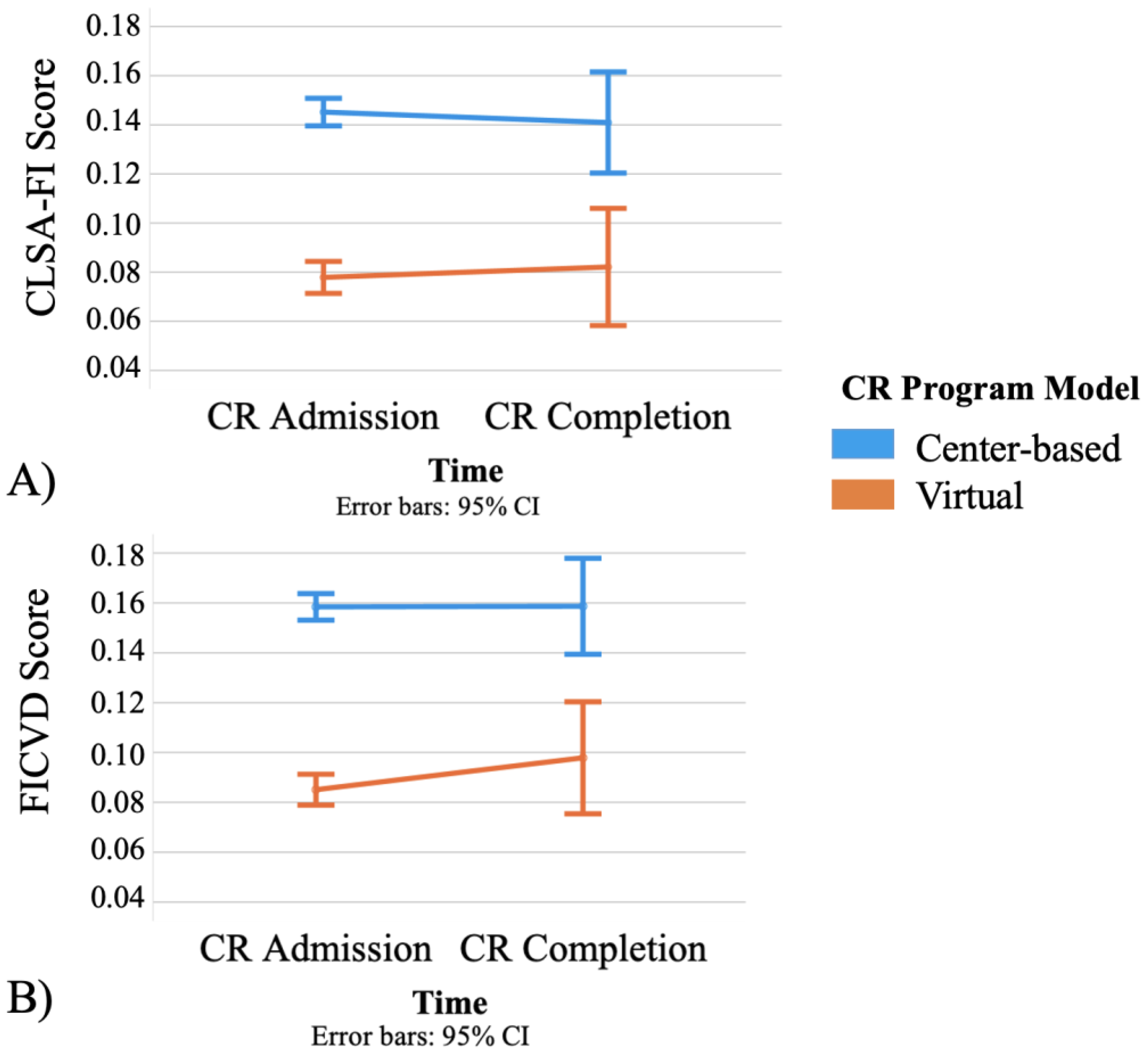 Ijerph 20 01554 g002