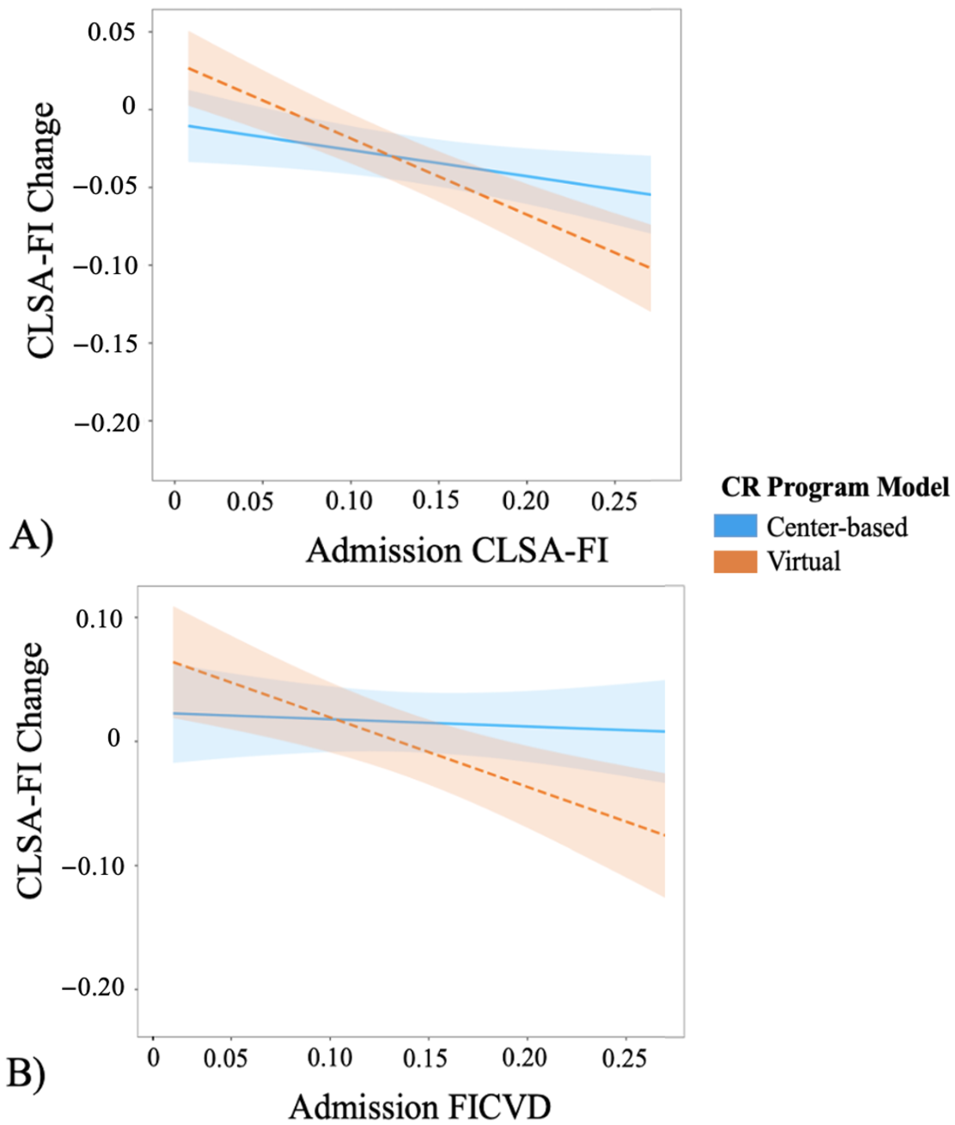 Ijerph 20 01554 g003