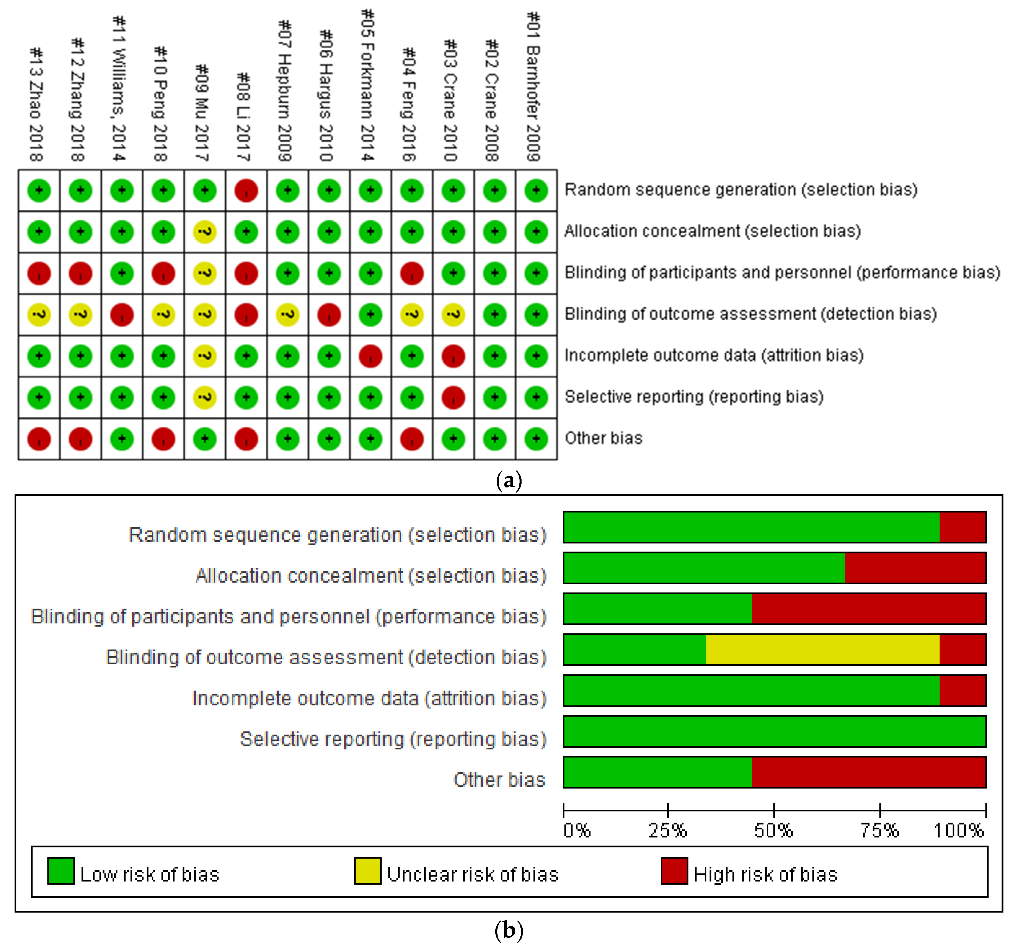 Ijerph 20 01555 g002