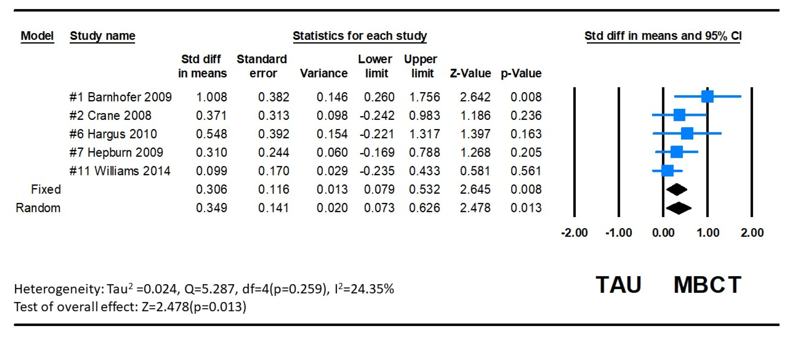 Ijerph 20 01555 g006
