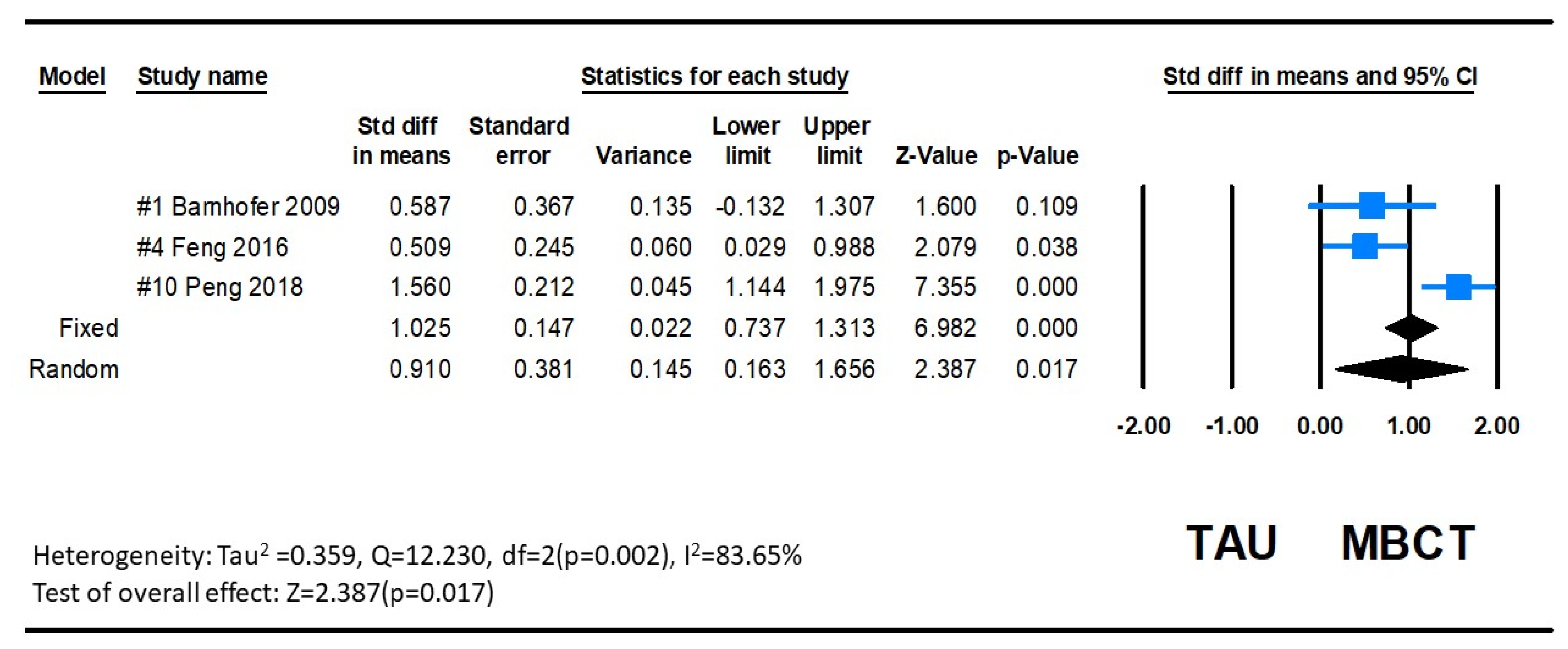 Ijerph 20 01555 g008