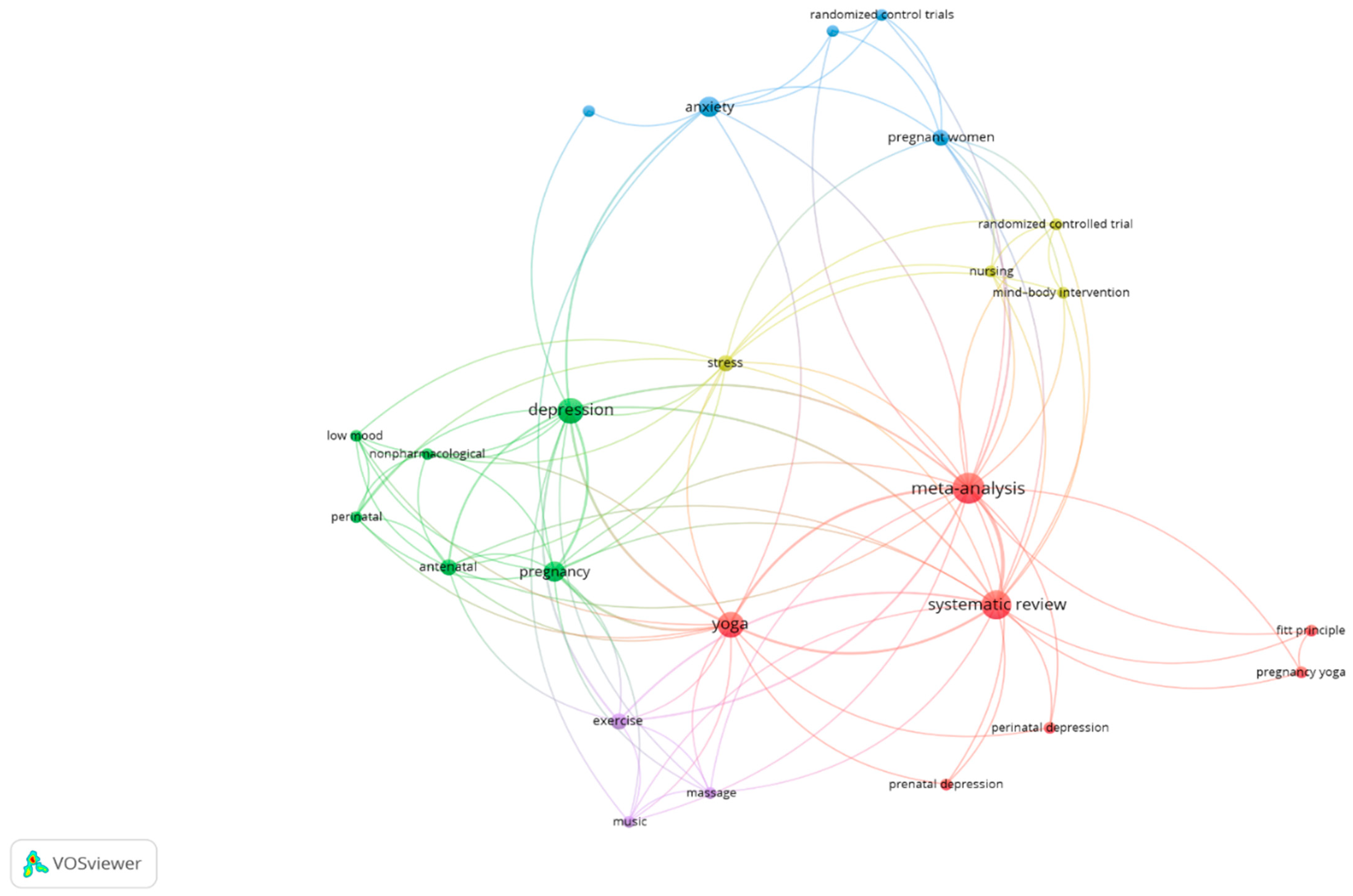 Ijerph 20 01556 g002