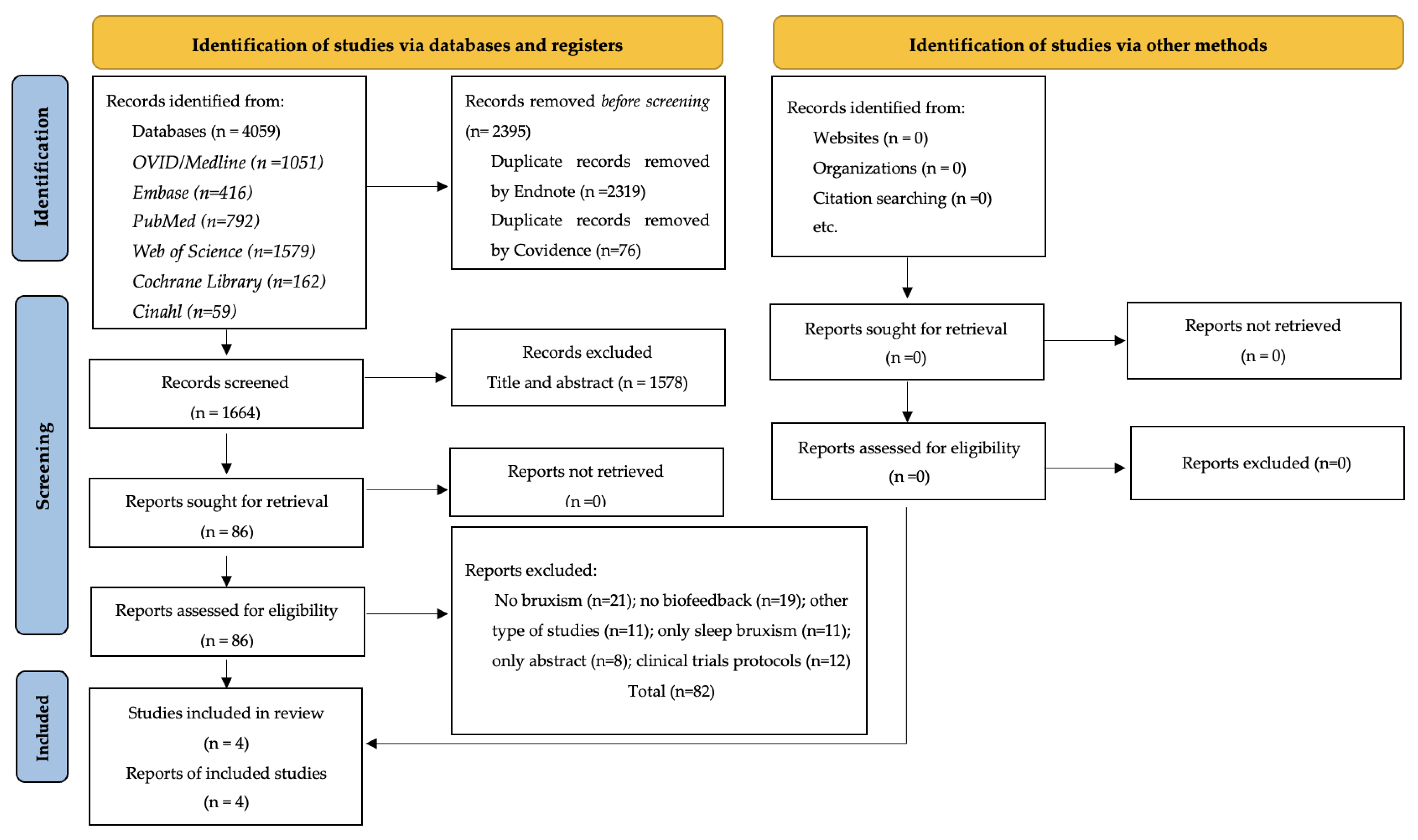 Ijerph 20 01558 g001