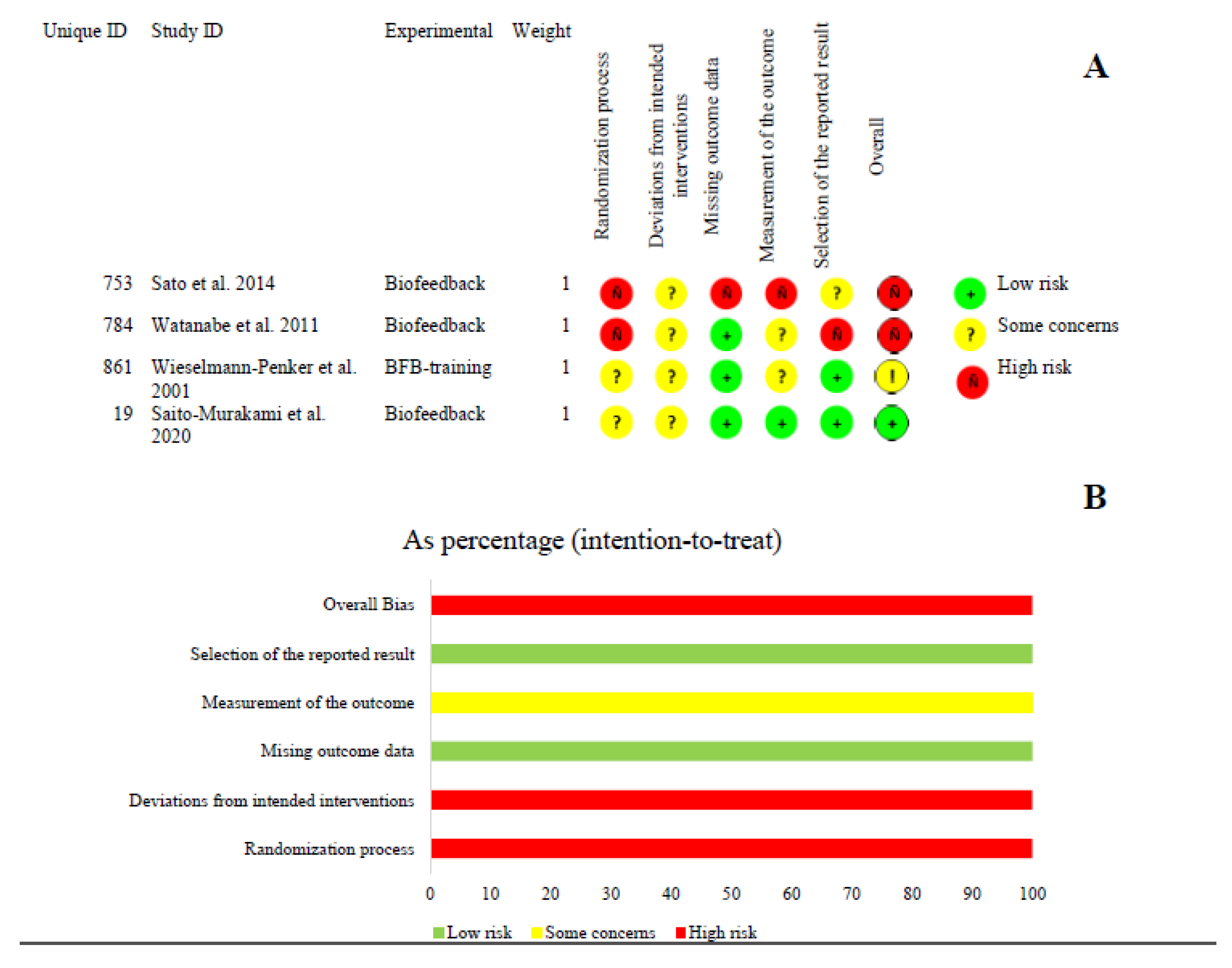 Ijerph 20 01558 g002