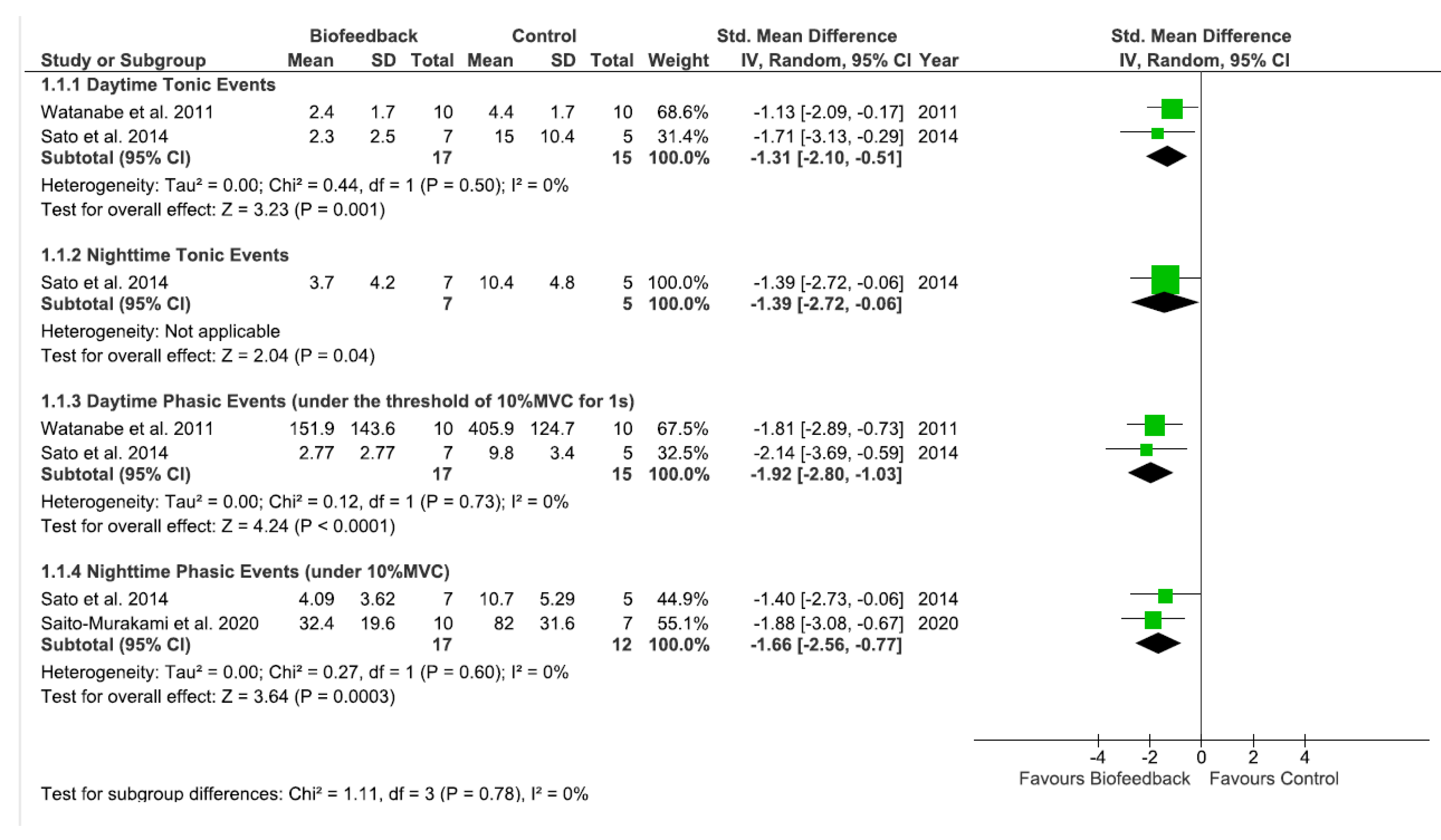 Ijerph 20 01558 g003