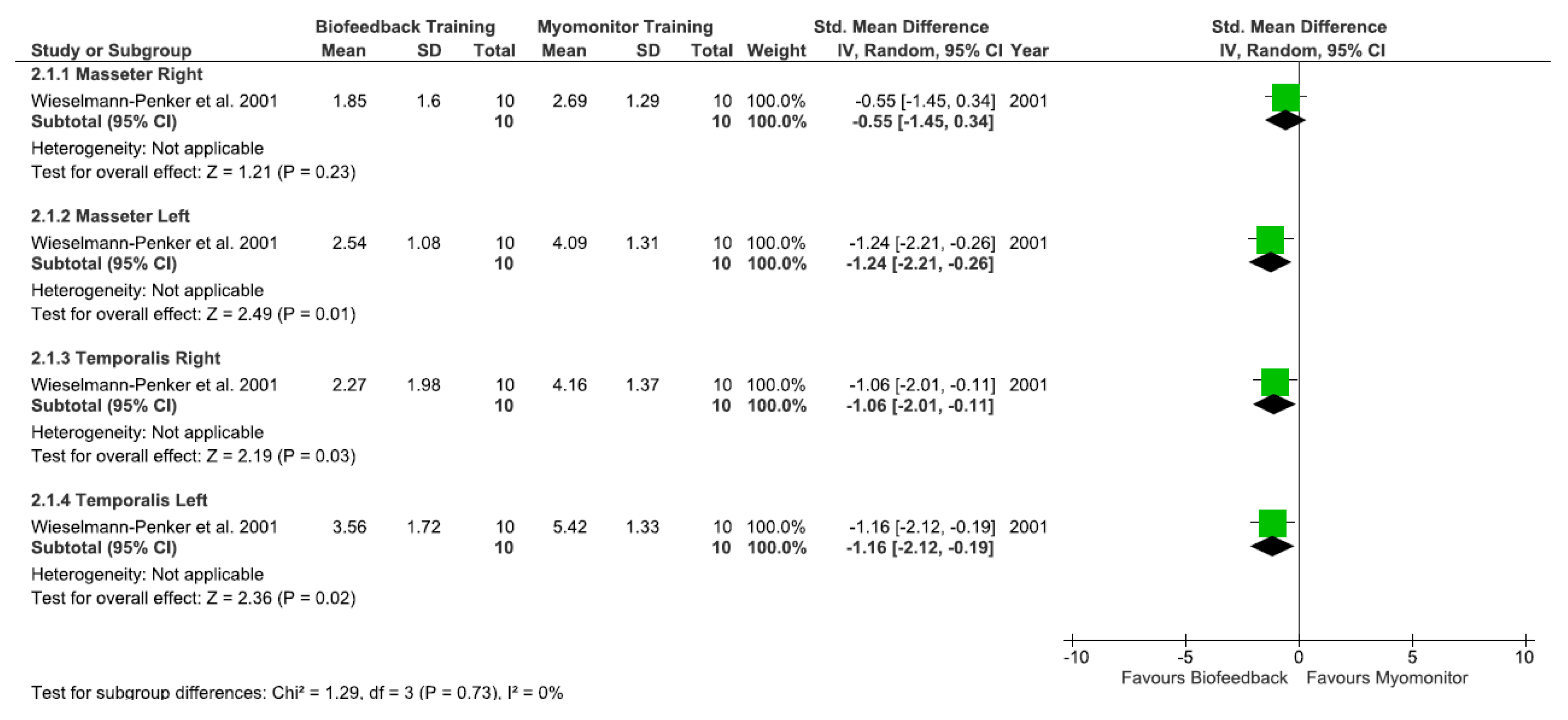 Ijerph 20 01558 g004