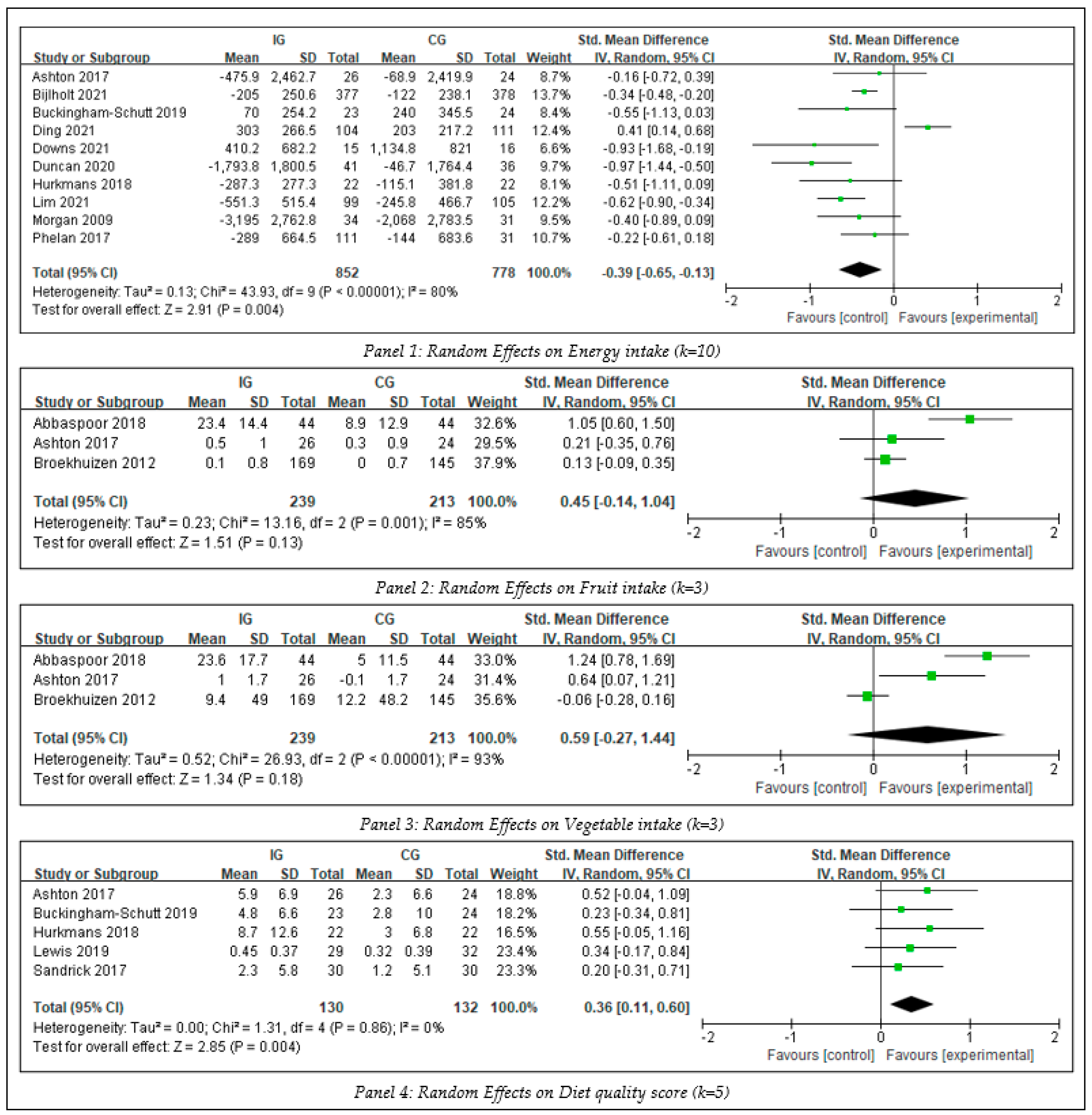 Ijerph 20 01560 g004 Ijerph 20 01560 g004