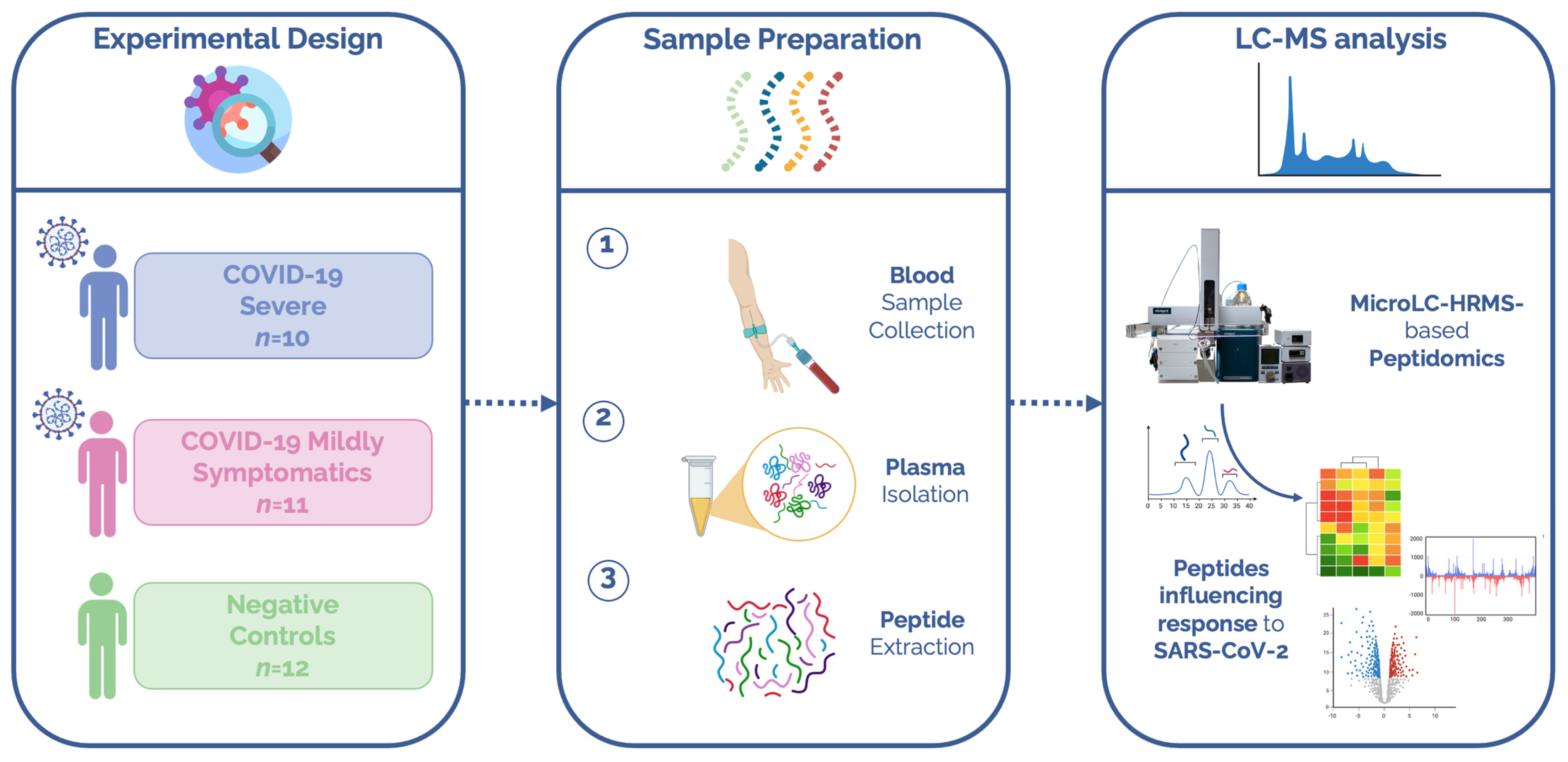 Ijerph 20 01564 g001