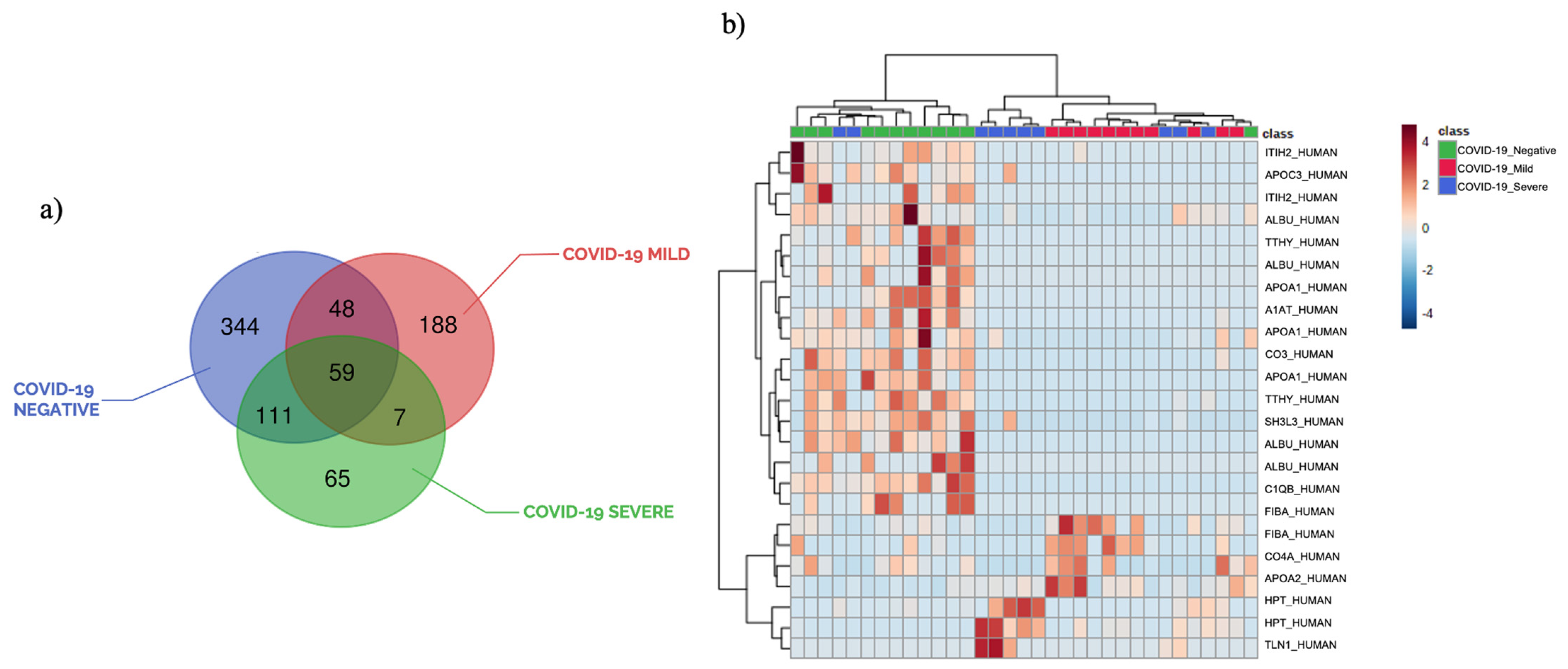 Ijerph 20 01564 g002