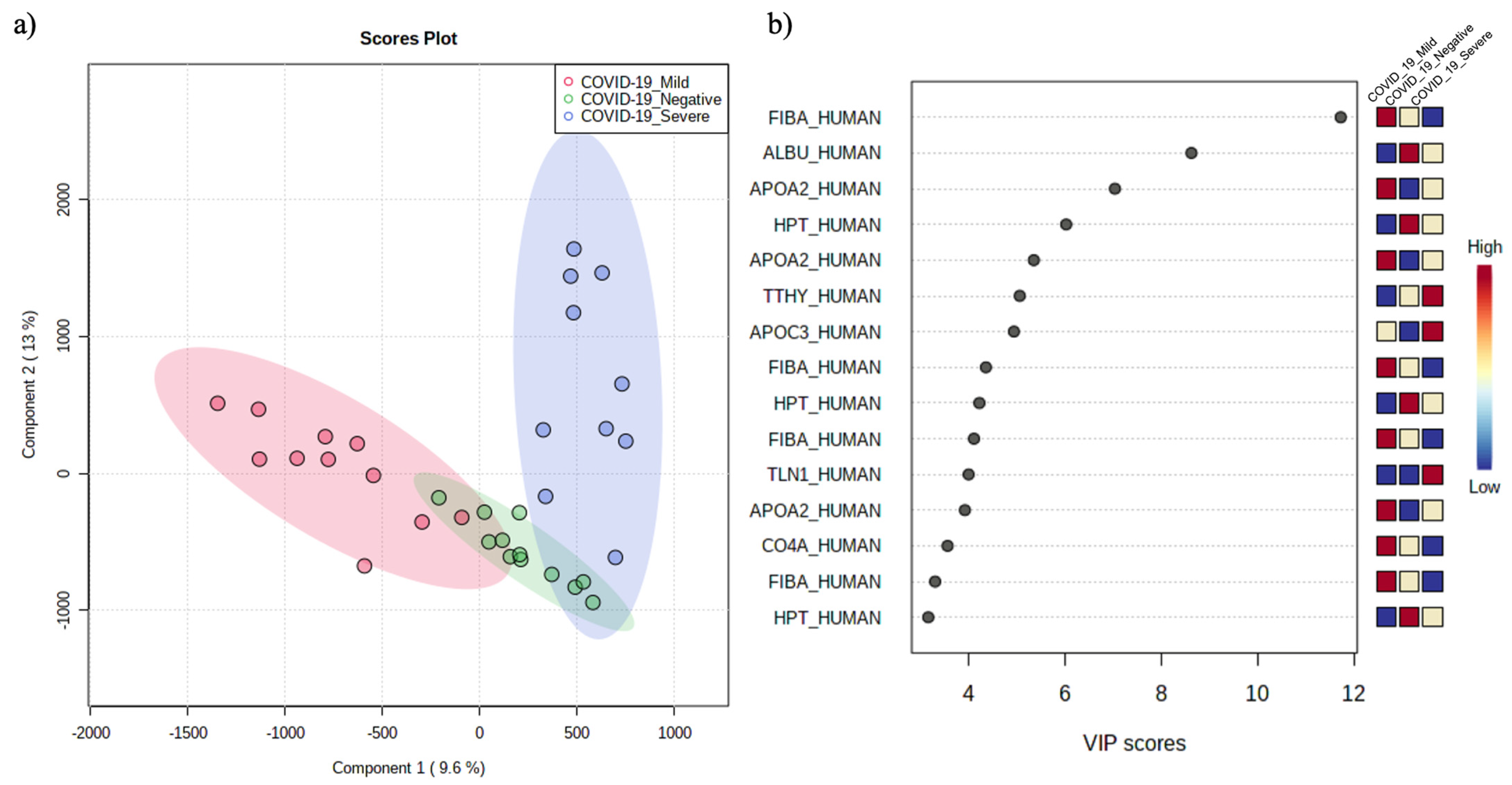 Ijerph 20 01564 g003