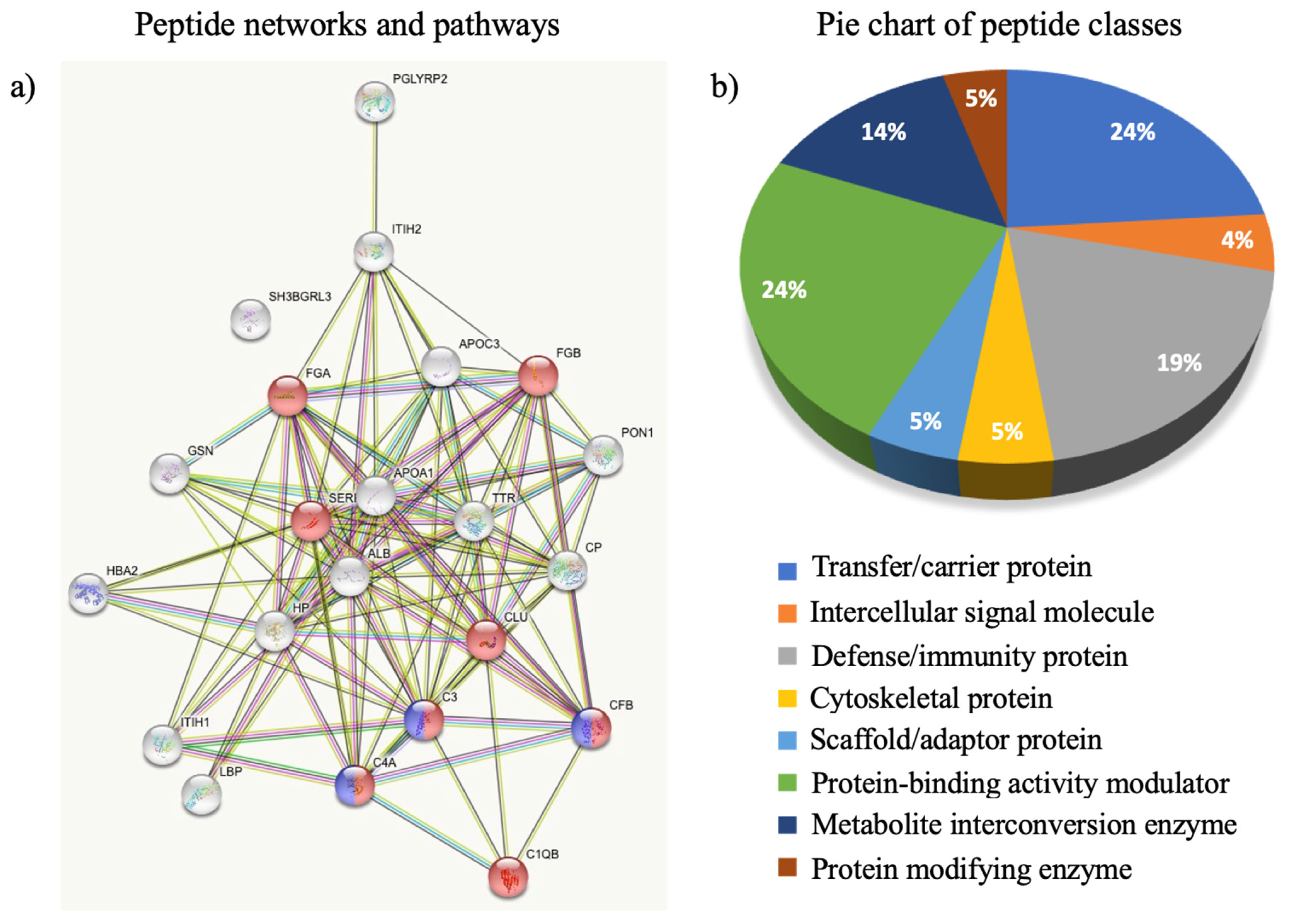 Ijerph 20 01564 g004