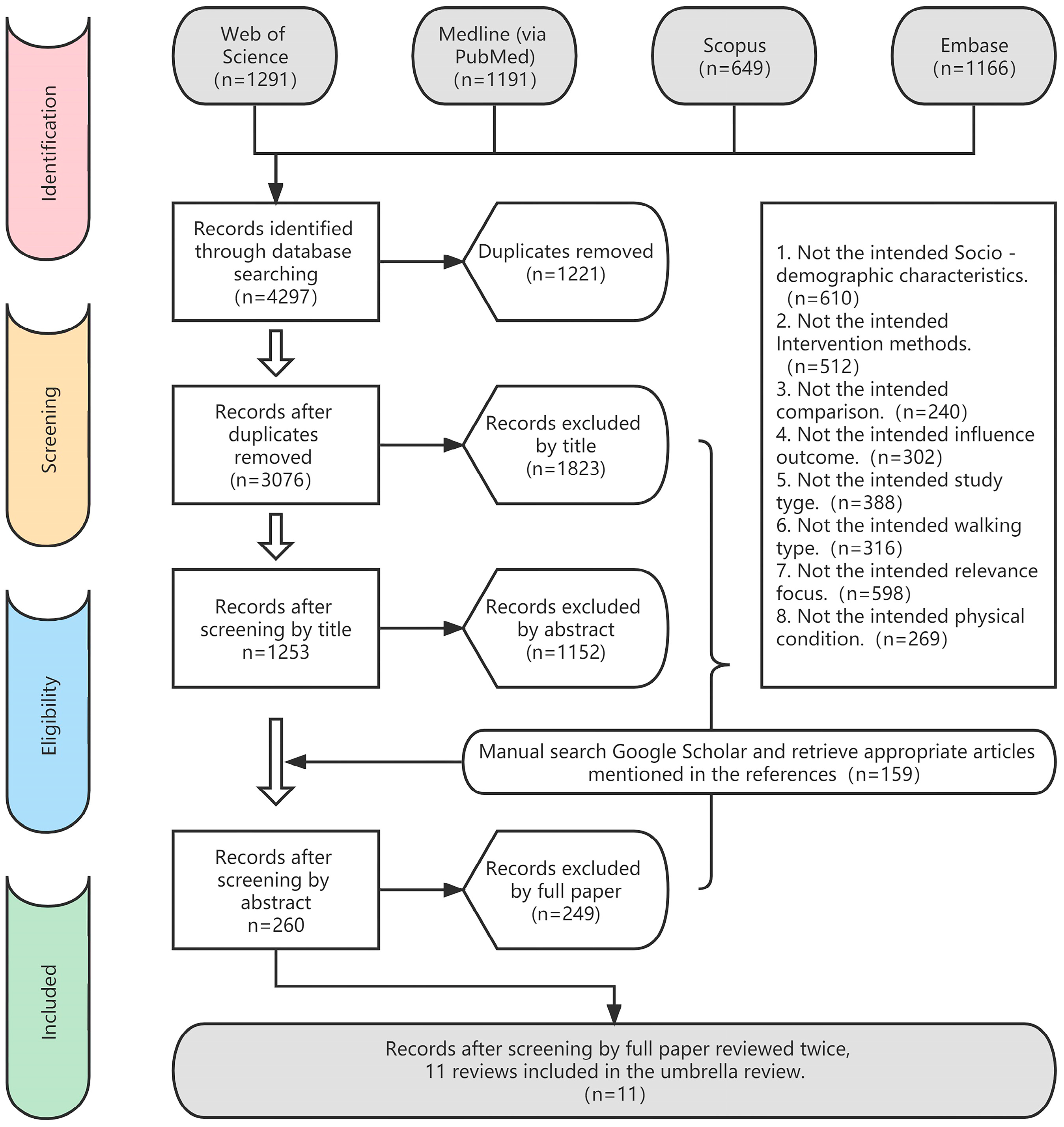 Ijerph 20 01567 g001