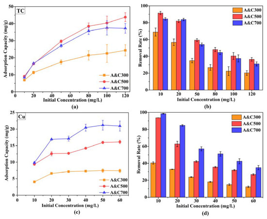 A Novel Adsorbent of Attapulgite & Carbon Composites Derived