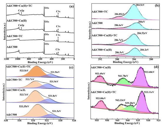 ma: A Novel Adsorbent of Attapulgite & Carbon Composites Derived