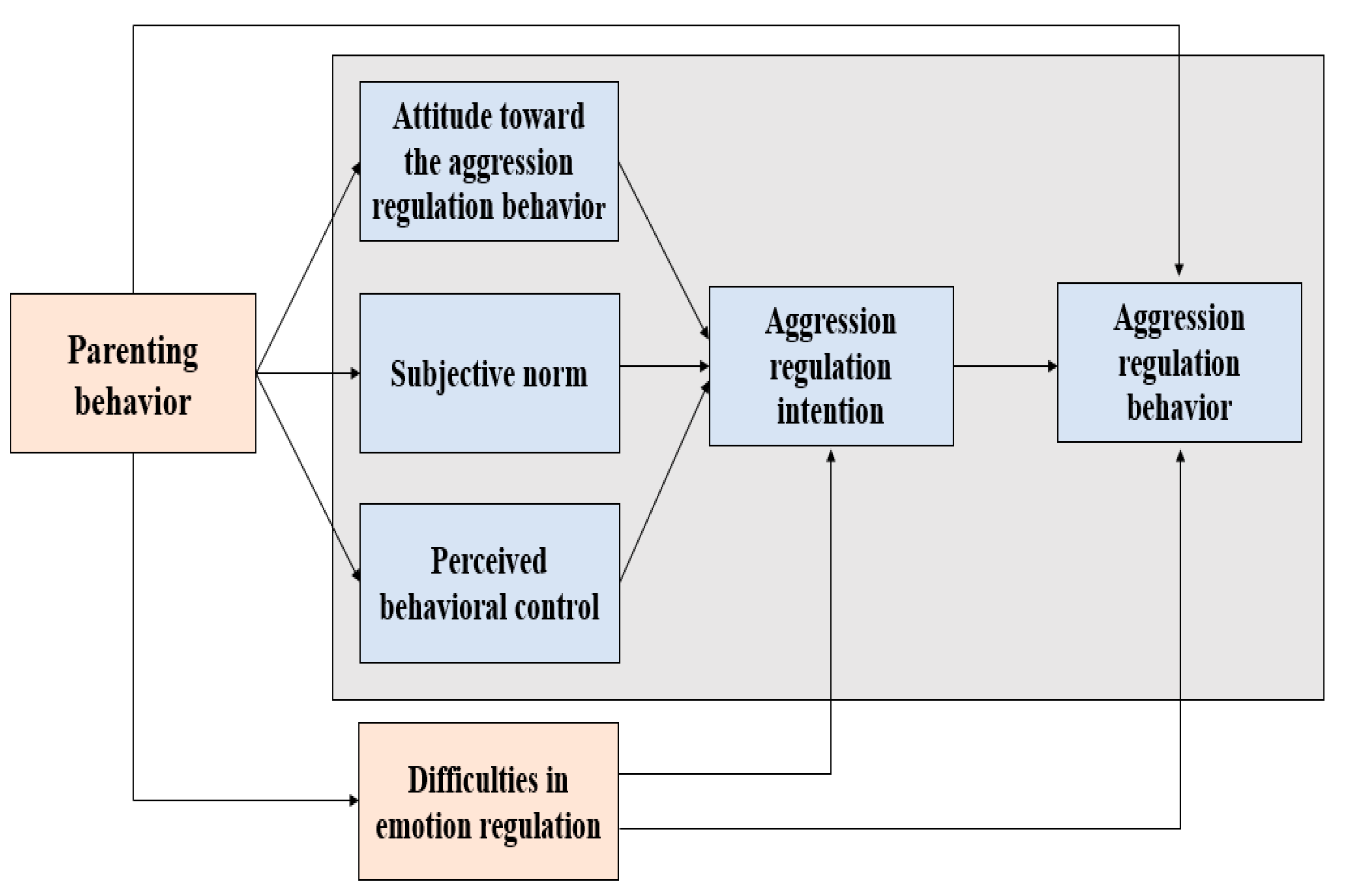 Ijerph 20 01576 g001 Ijerph 20 01576 g001