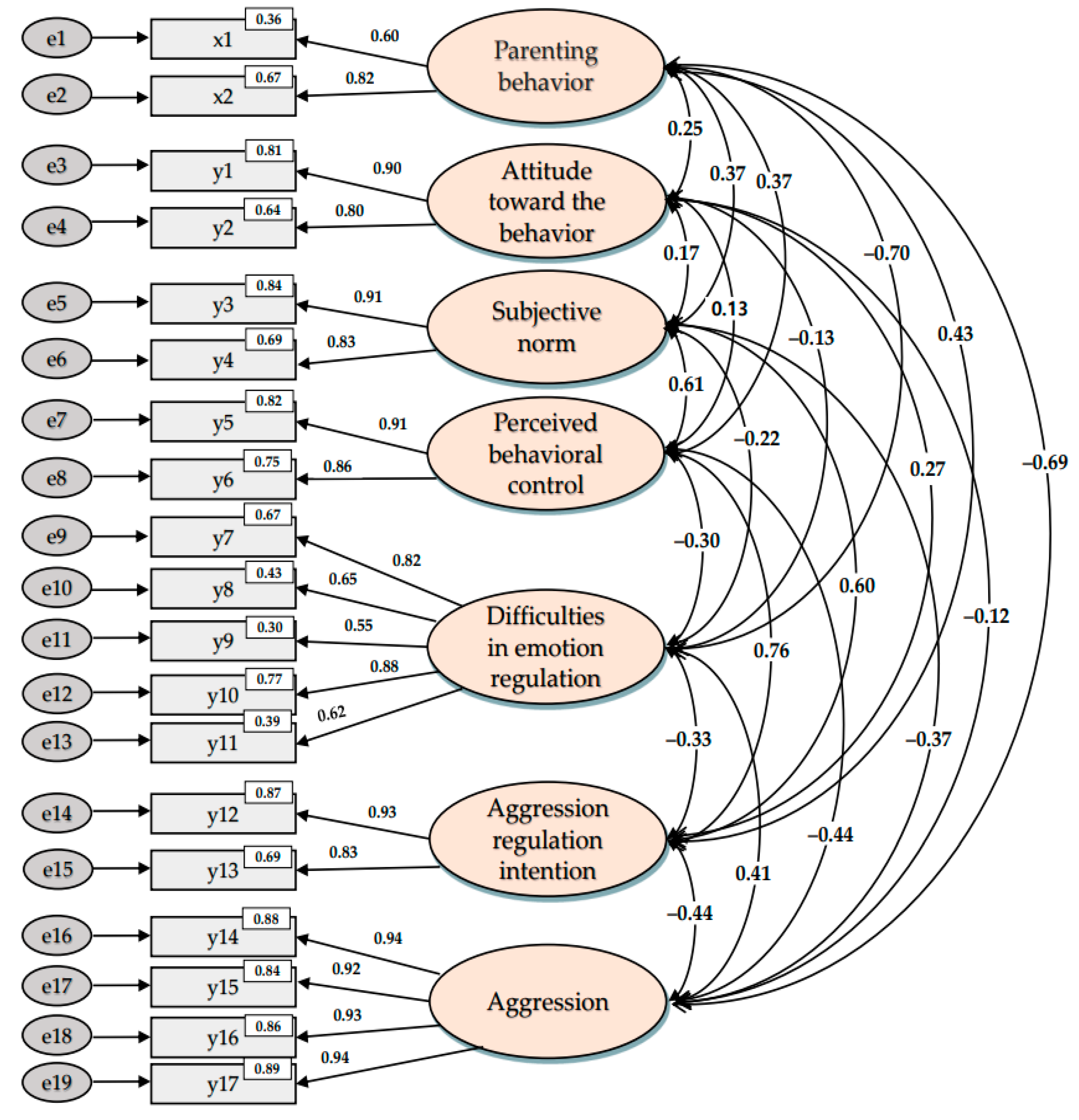 Ijerph 20 01576 g002a Ijerph 20 01576 g002a