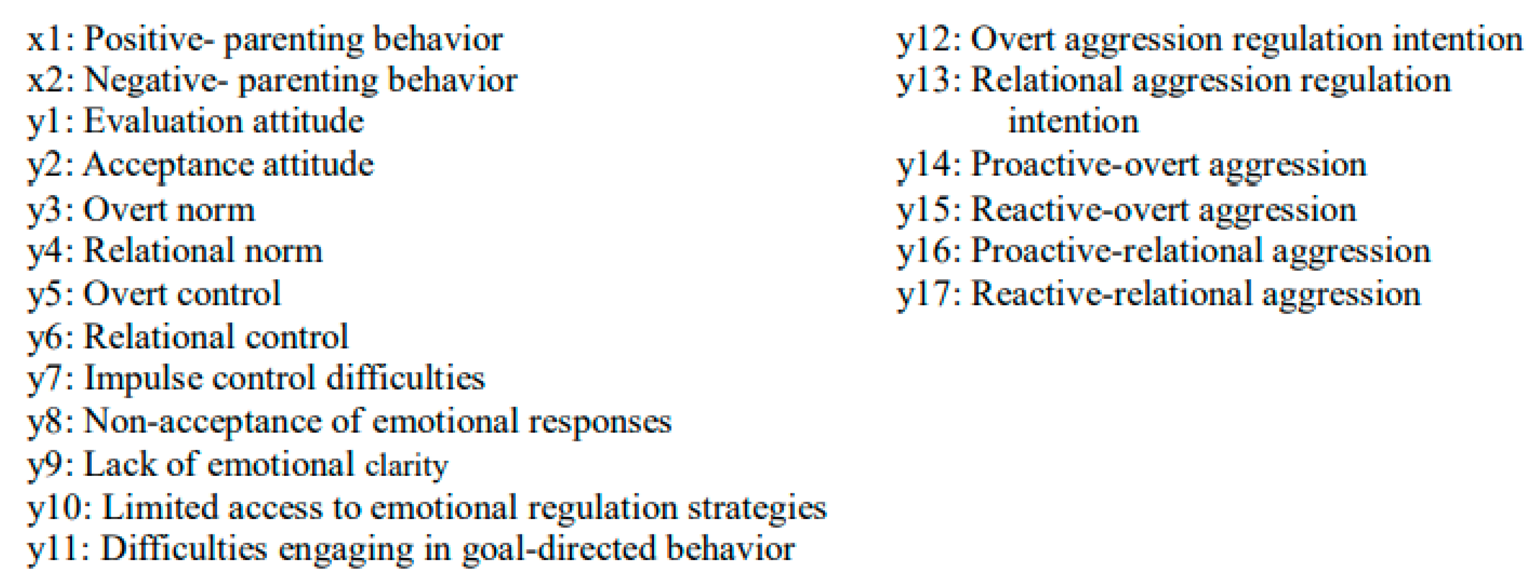 Ijerph 20 01576 g002b Ijerph 20 01576 g002b