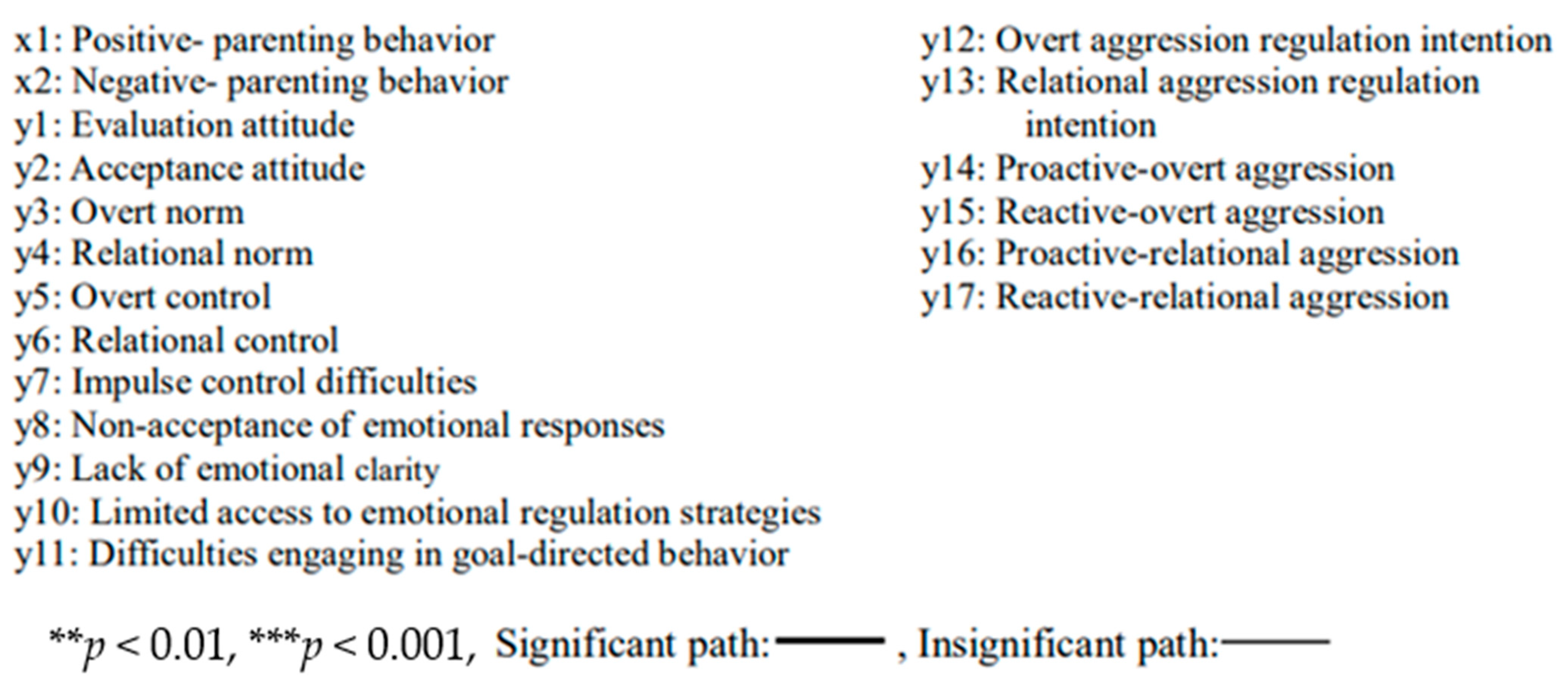 Ijerph 20 01576 g003b Ijerph 20 01576 g003b