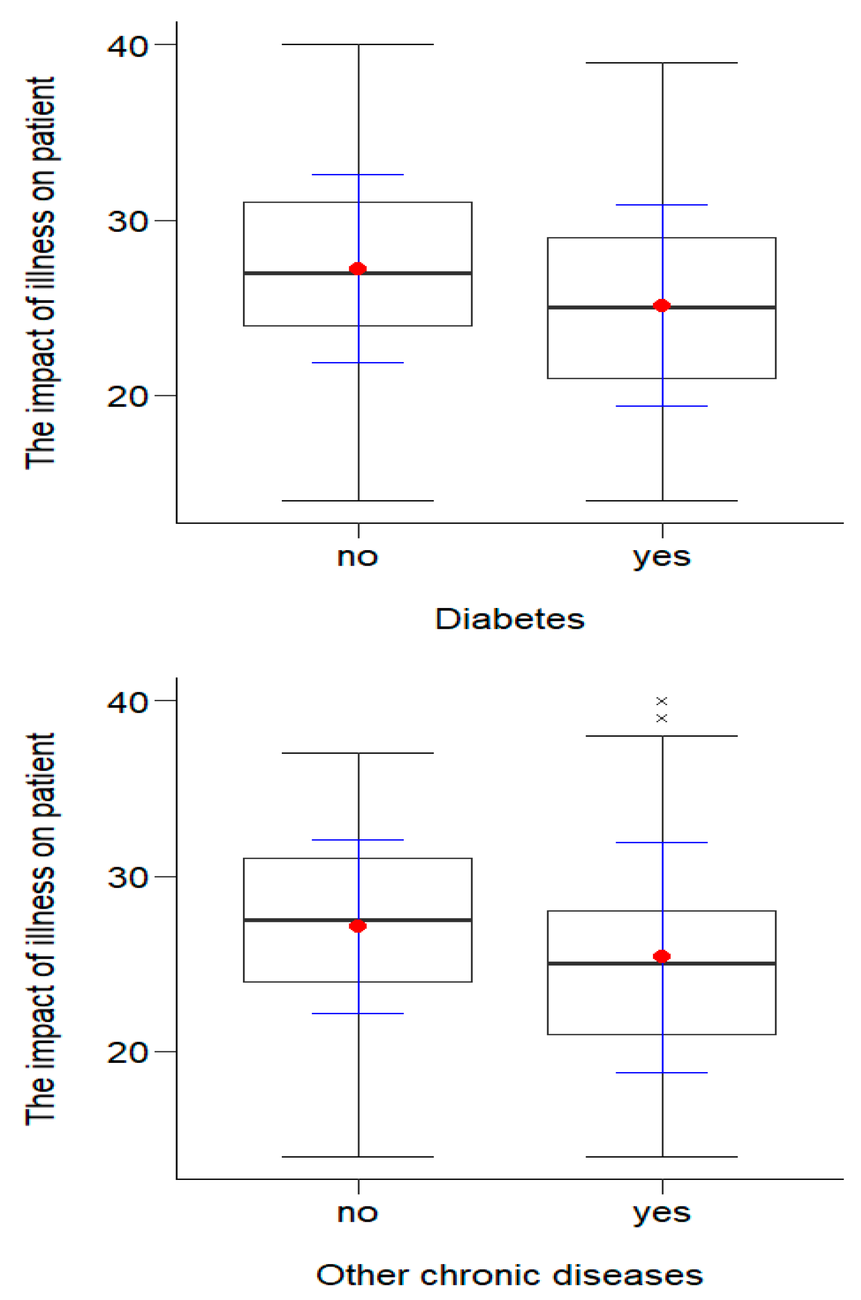 Ijerph 20 01582 g003 Ijerph 20 01582 g003