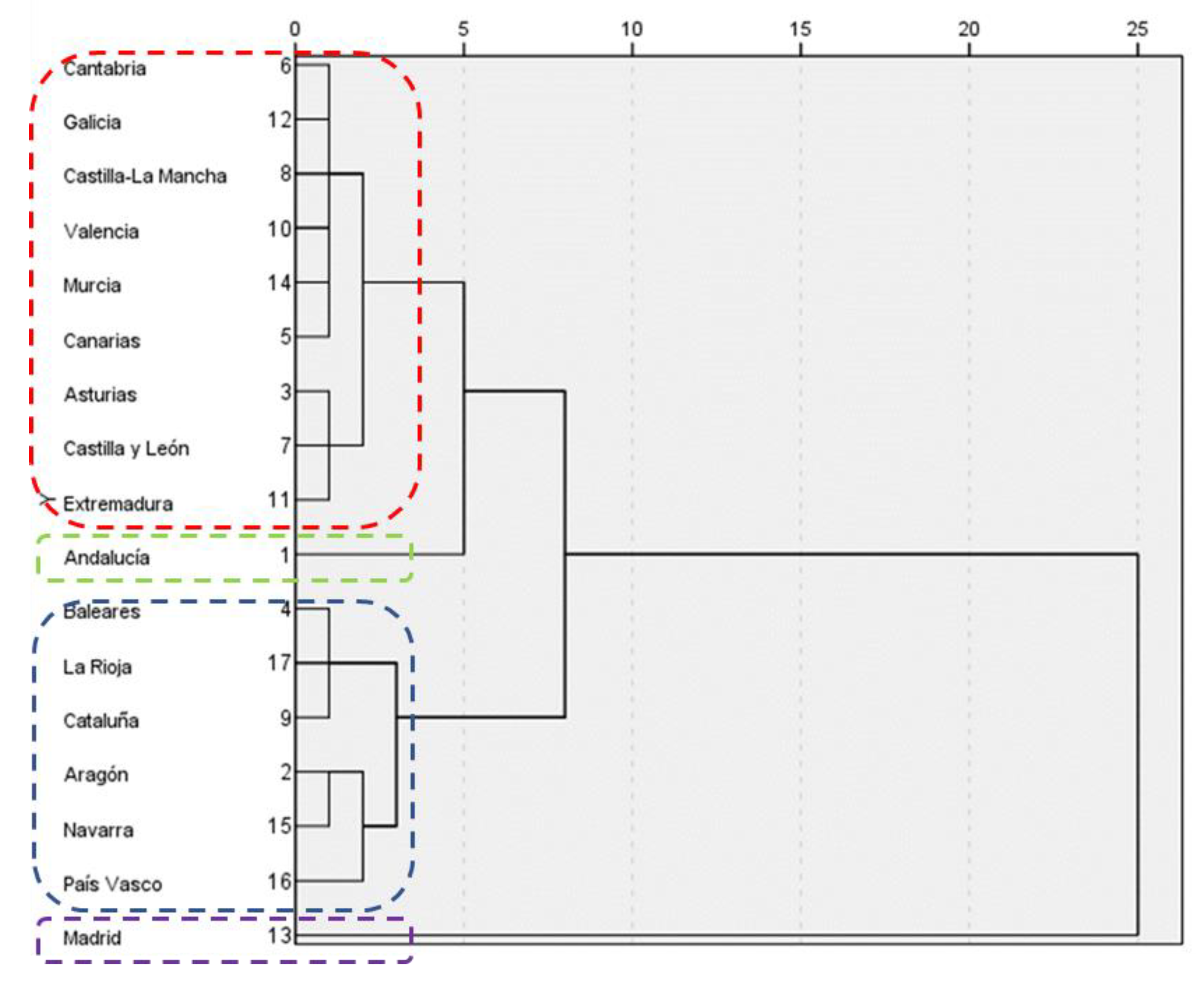 Ijerph 20 01585 g002 Ijerph 20 01585 g002