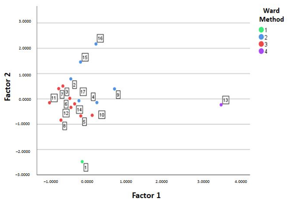 Ijerph 20 01585 i002 Ijerph 20 01585 i002