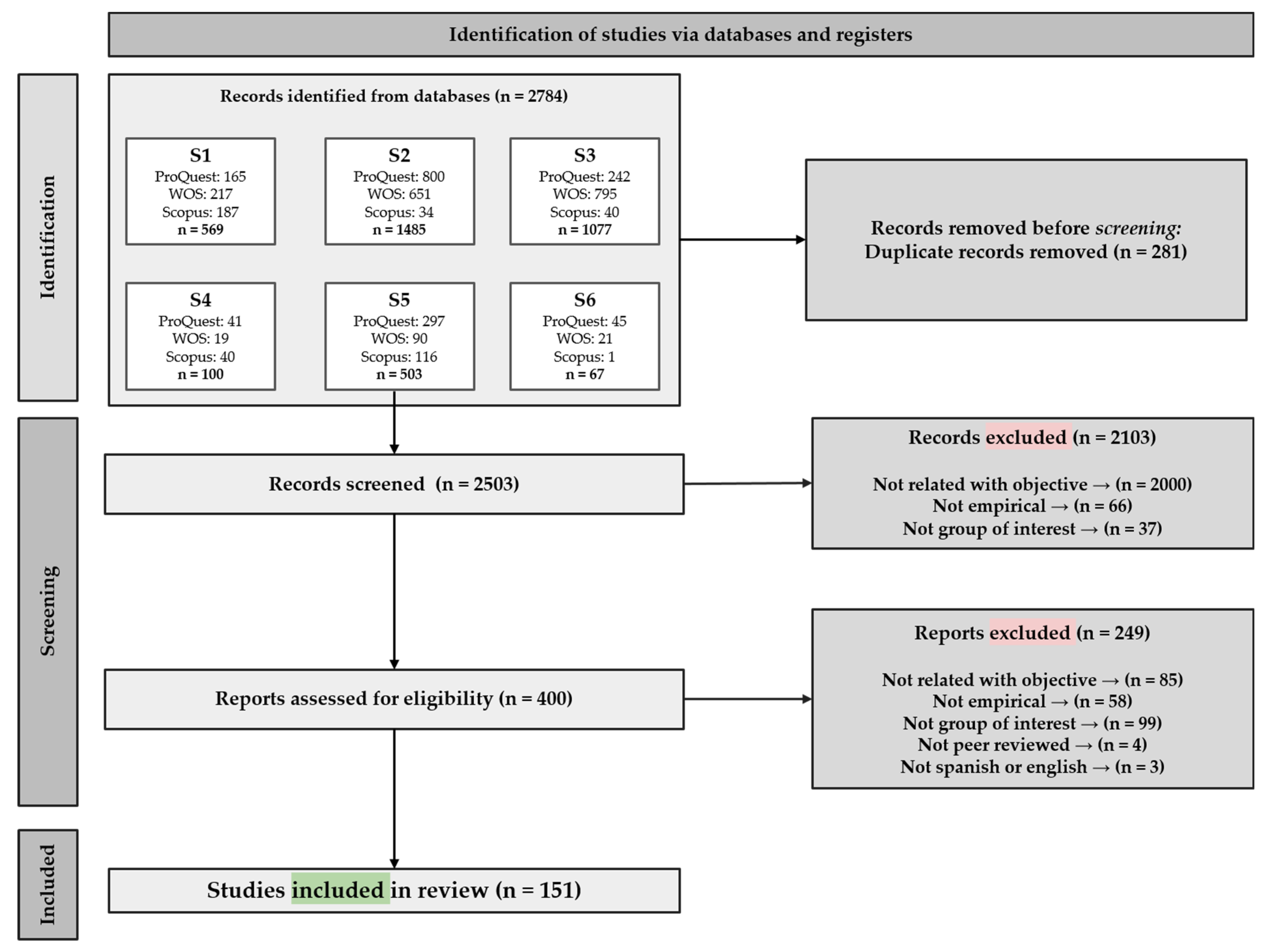 IJERPH Free Full-Text The Right to Sexuality, Reproductive Health, and Found a Family for People with Intellectual Disability A Systematic Review picture picture
