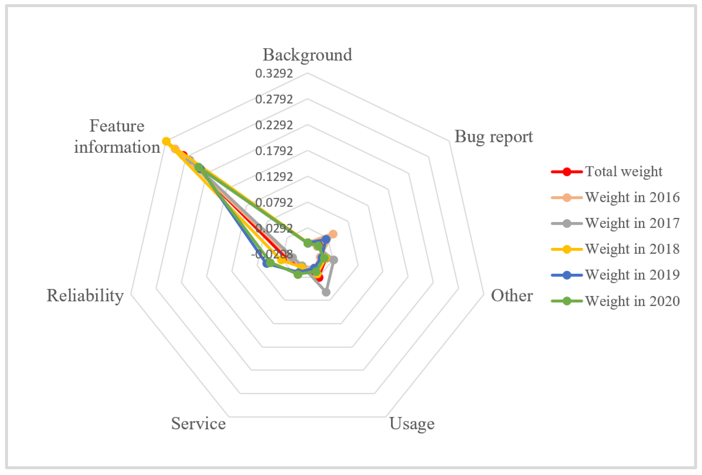 Ijerph 20 01591 g002