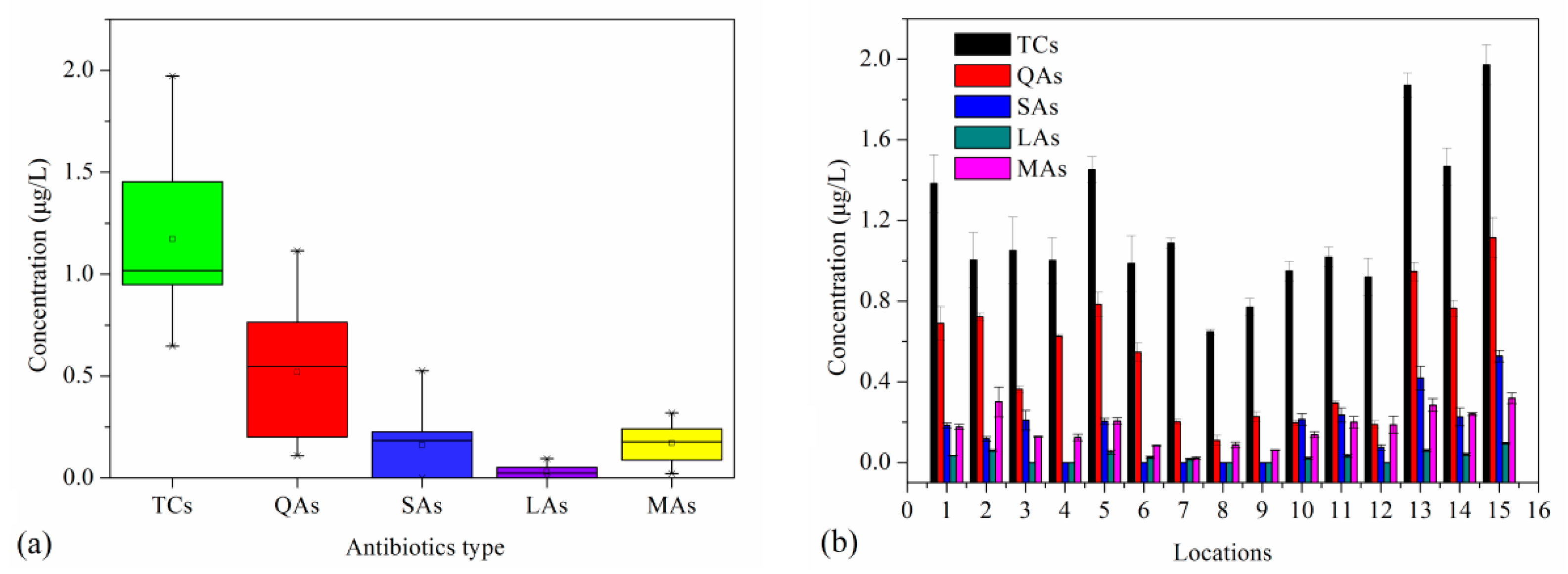 Ijerph 20 01599 g002 Ijerph 20 01599 g002
