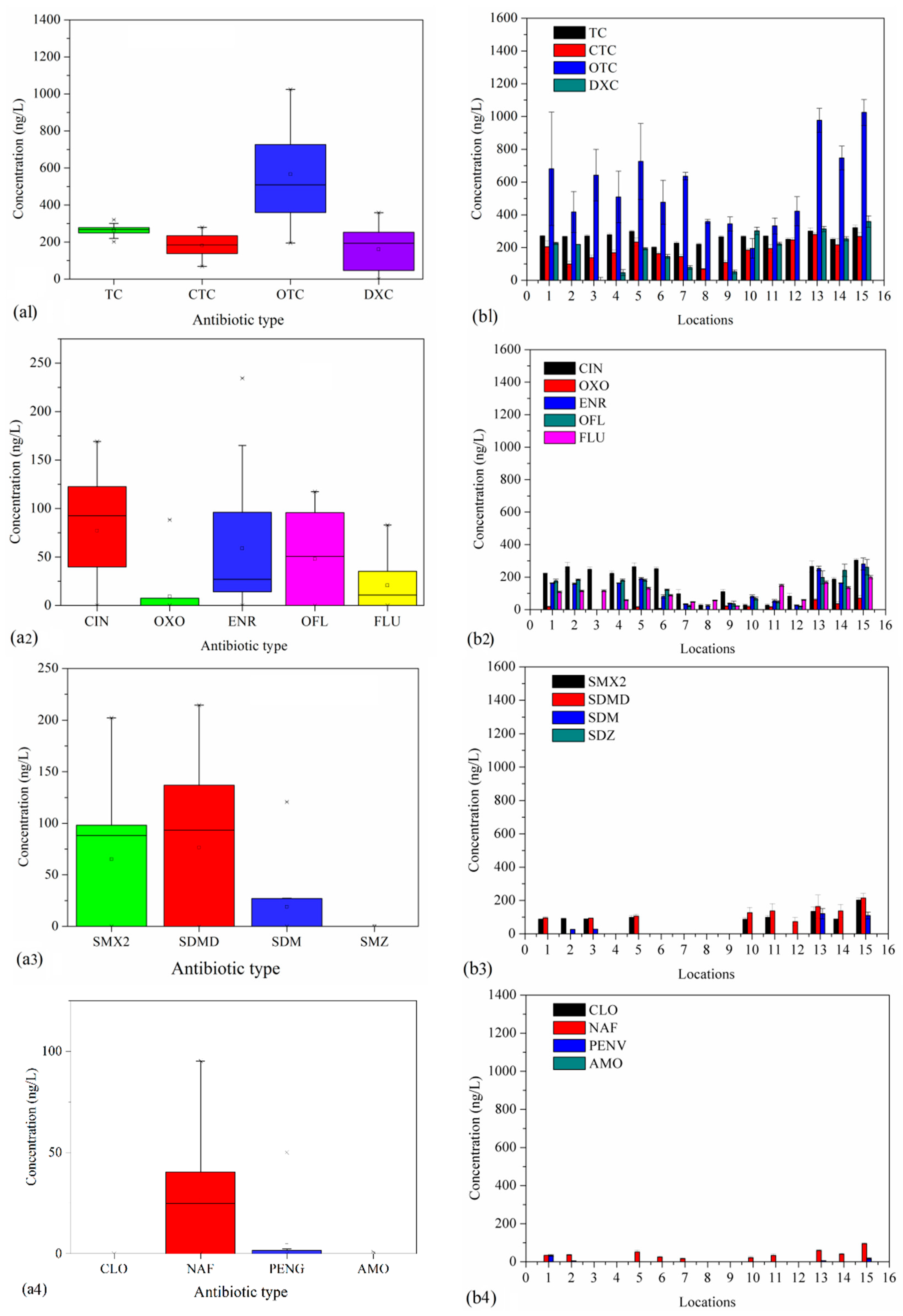 Ijerph 20 01599 g003a Ijerph 20 01599 g003a