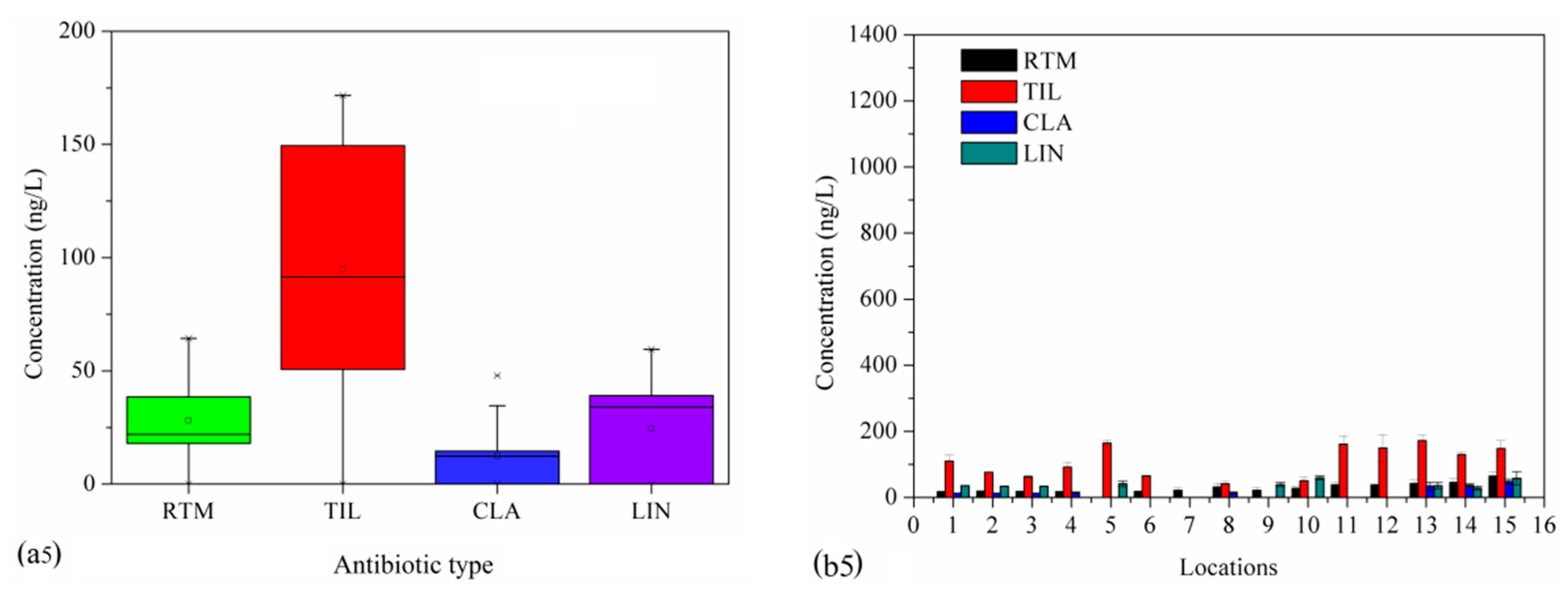 Ijerph 20 01599 g003b Ijerph 20 01599 g003b