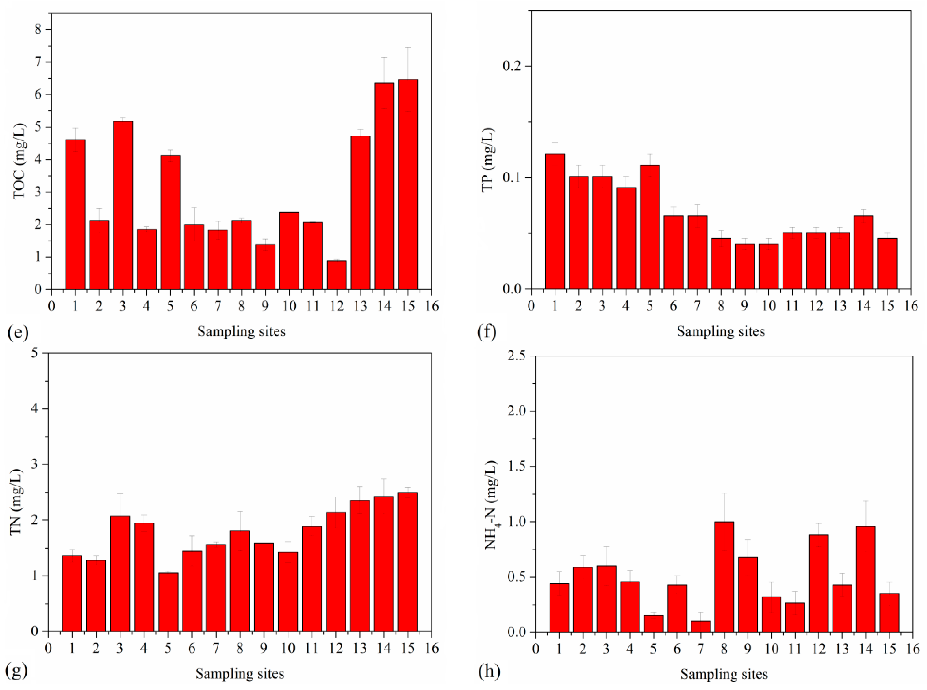 Ijerph 20 01599 g004b Ijerph 20 01599 g004b