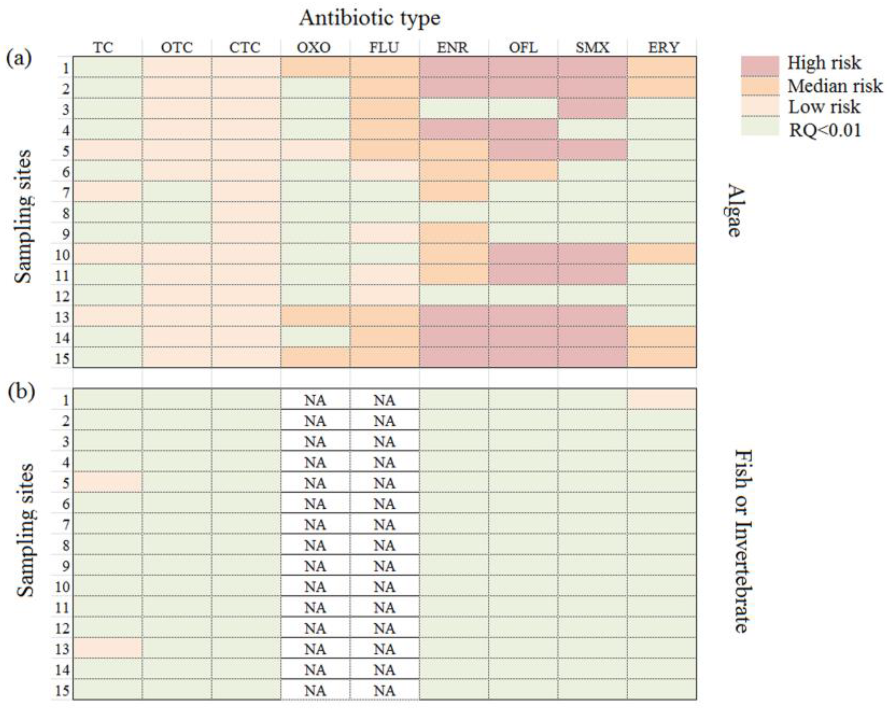Ijerph 20 01599 g006 Ijerph 20 01599 g006