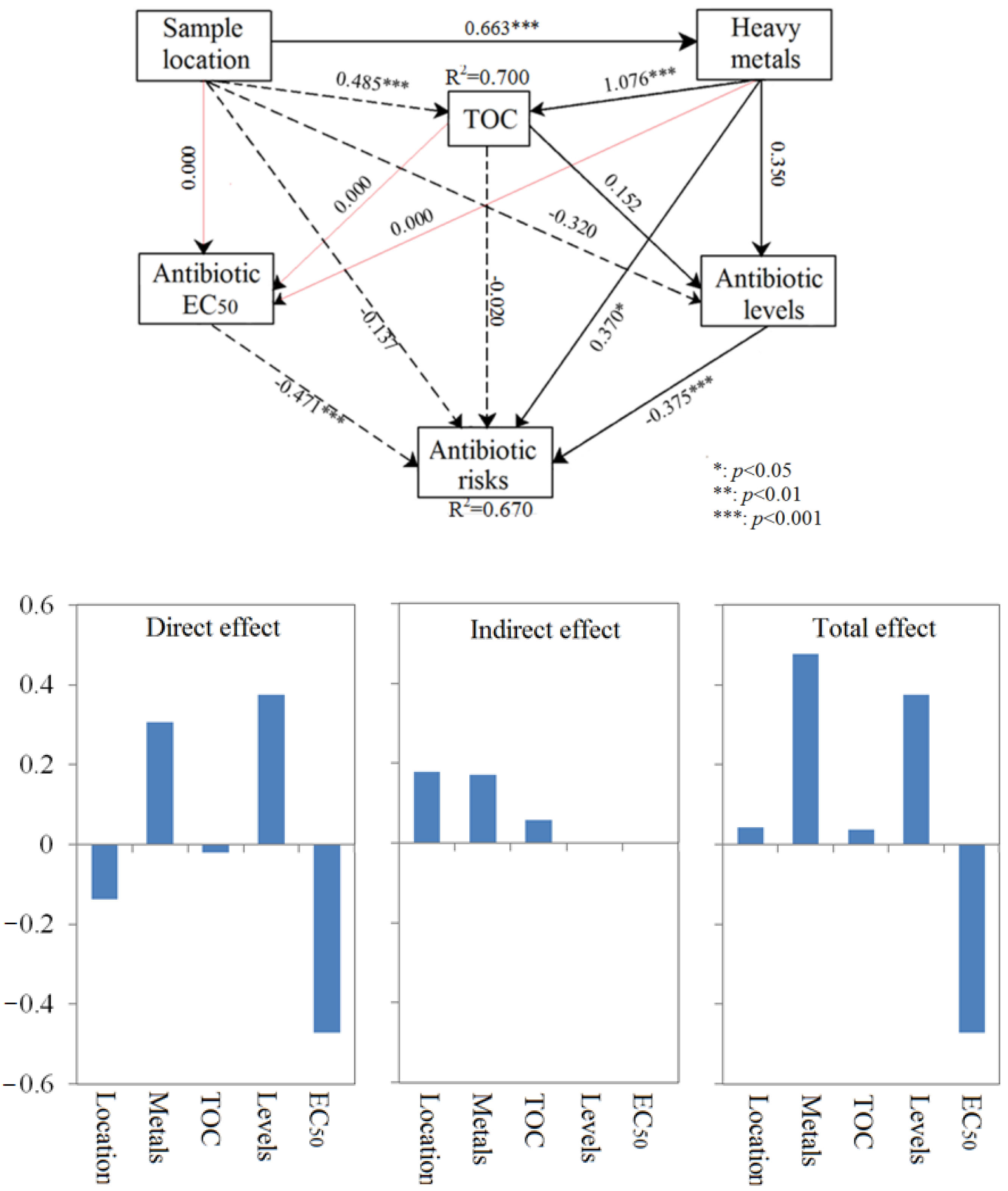 Ijerph 20 01599 g007 Ijerph 20 01599 g007