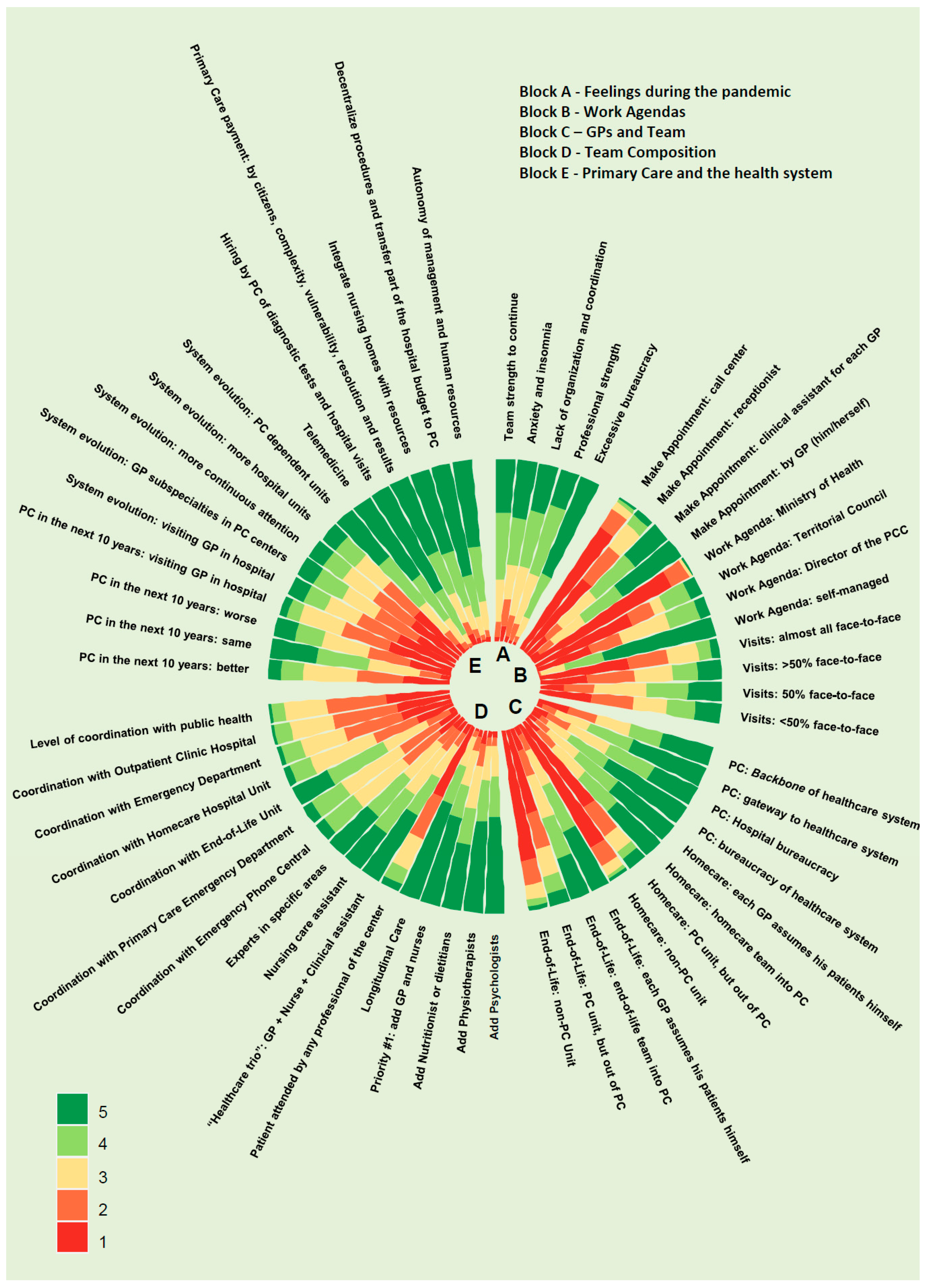 Ijerph 20 01600 g001