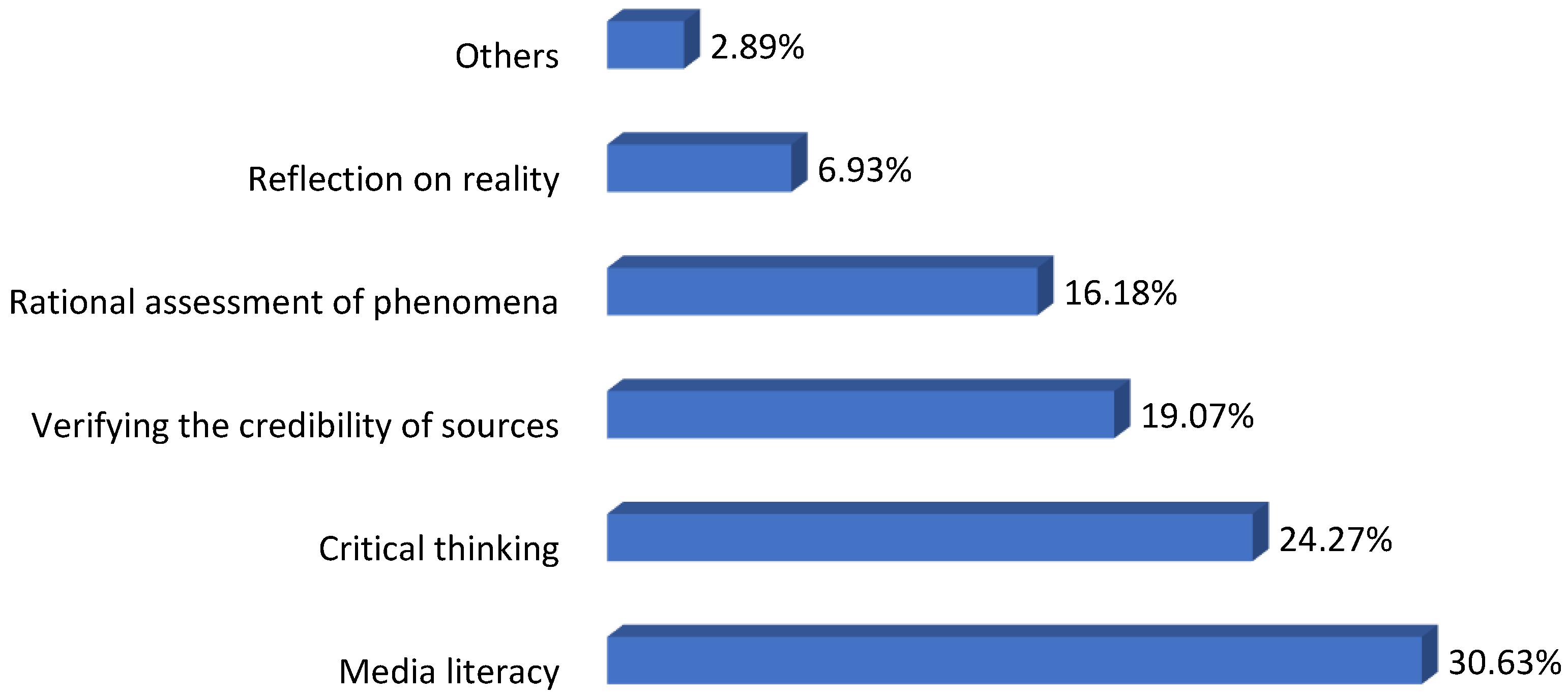 Ijerph 20 01605 g002 Ijerph 20 01605 g002