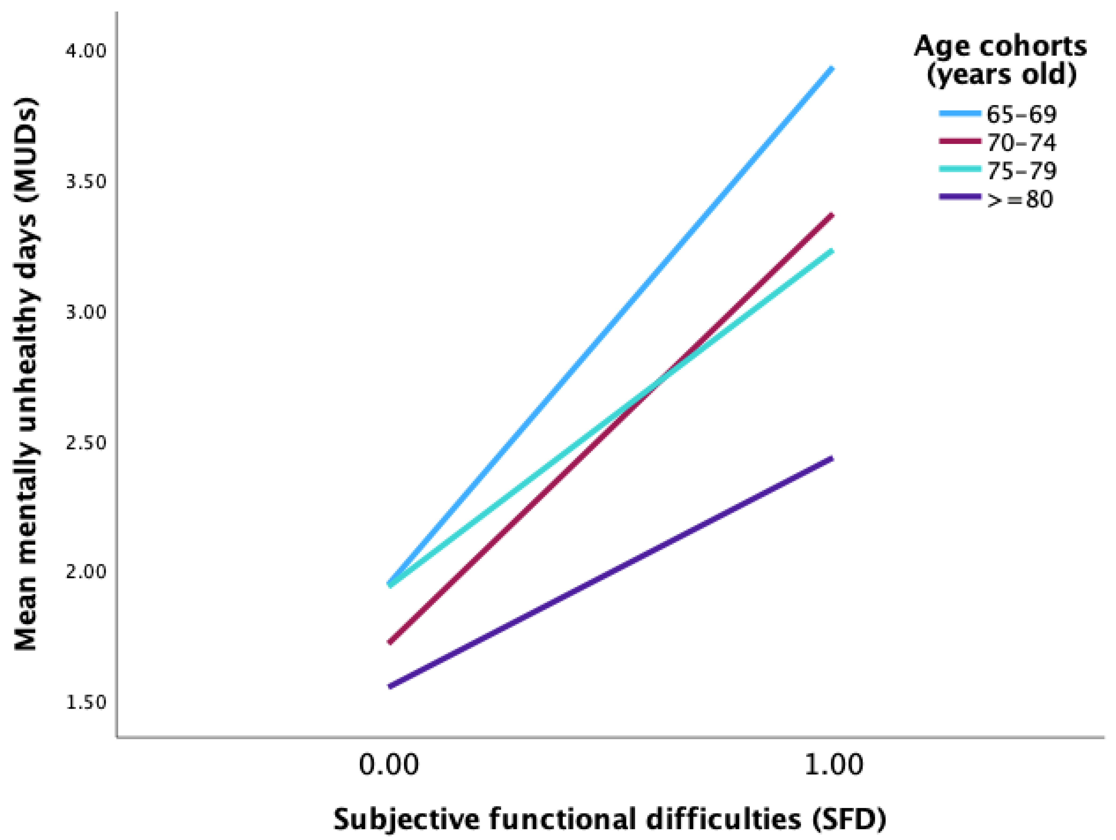 Ijerph 20 01606 g002 Ijerph 20 01606 g002