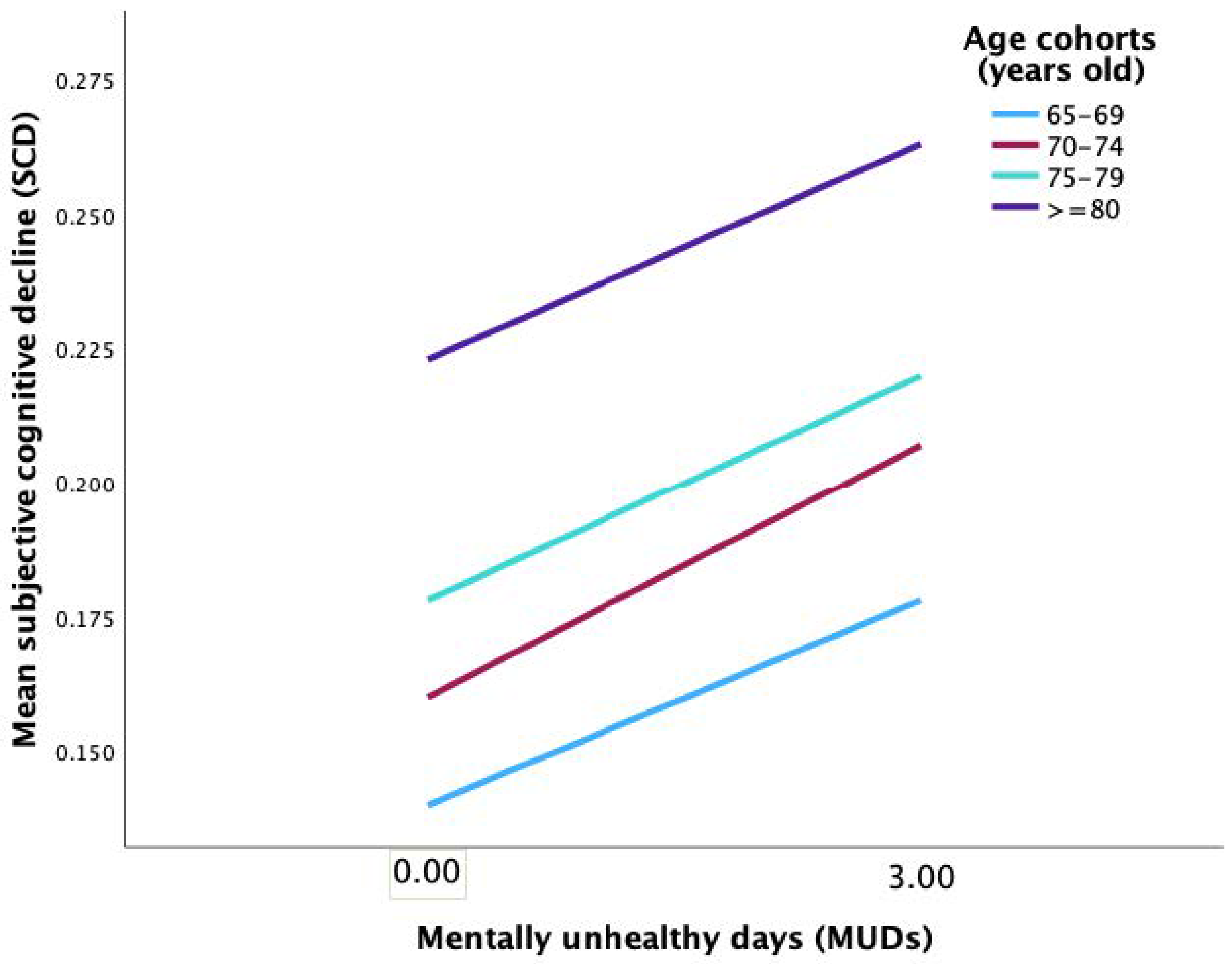 Ijerph 20 01606 g003 Ijerph 20 01606 g003