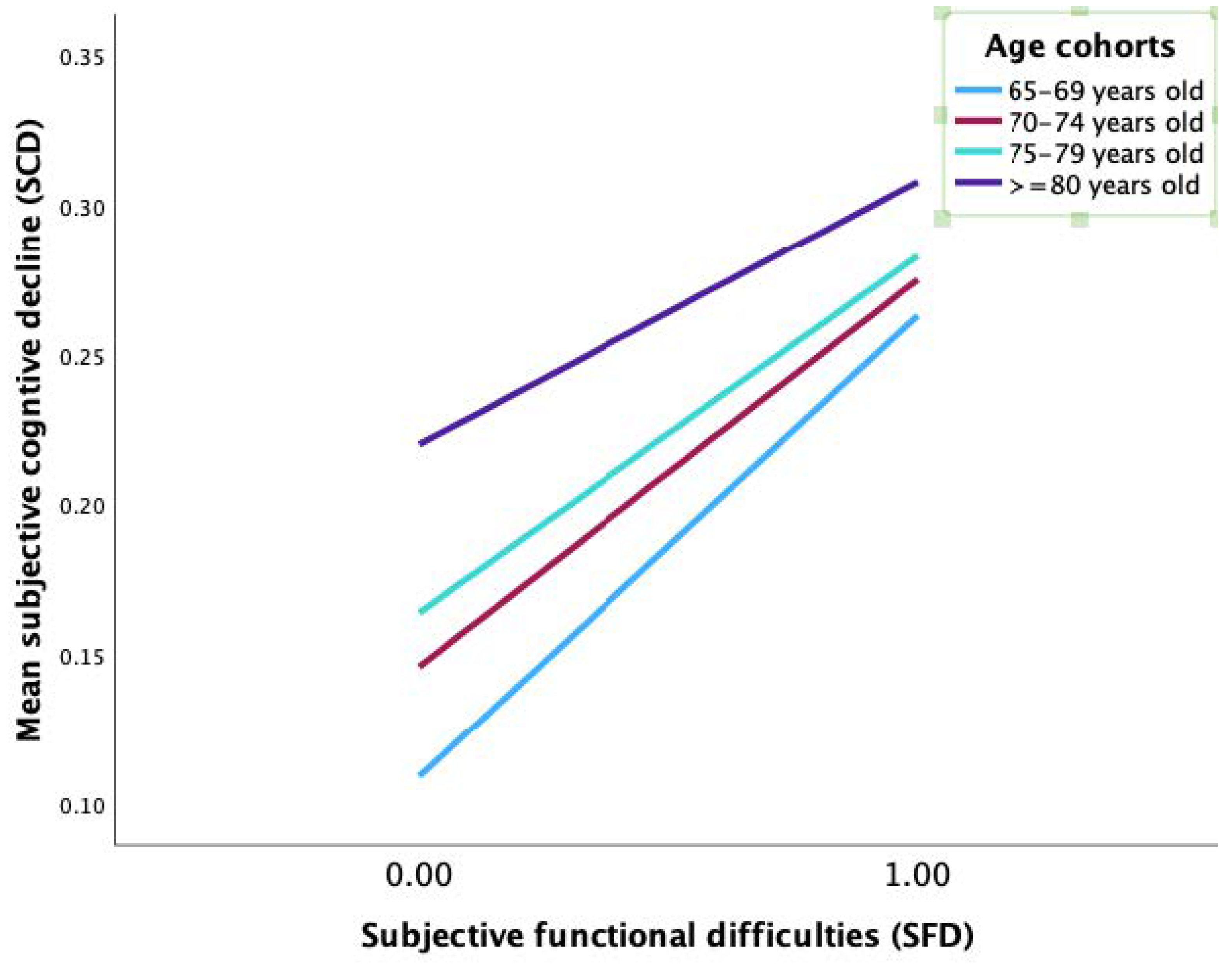 Ijerph 20 01606 g004 Ijerph 20 01606 g004