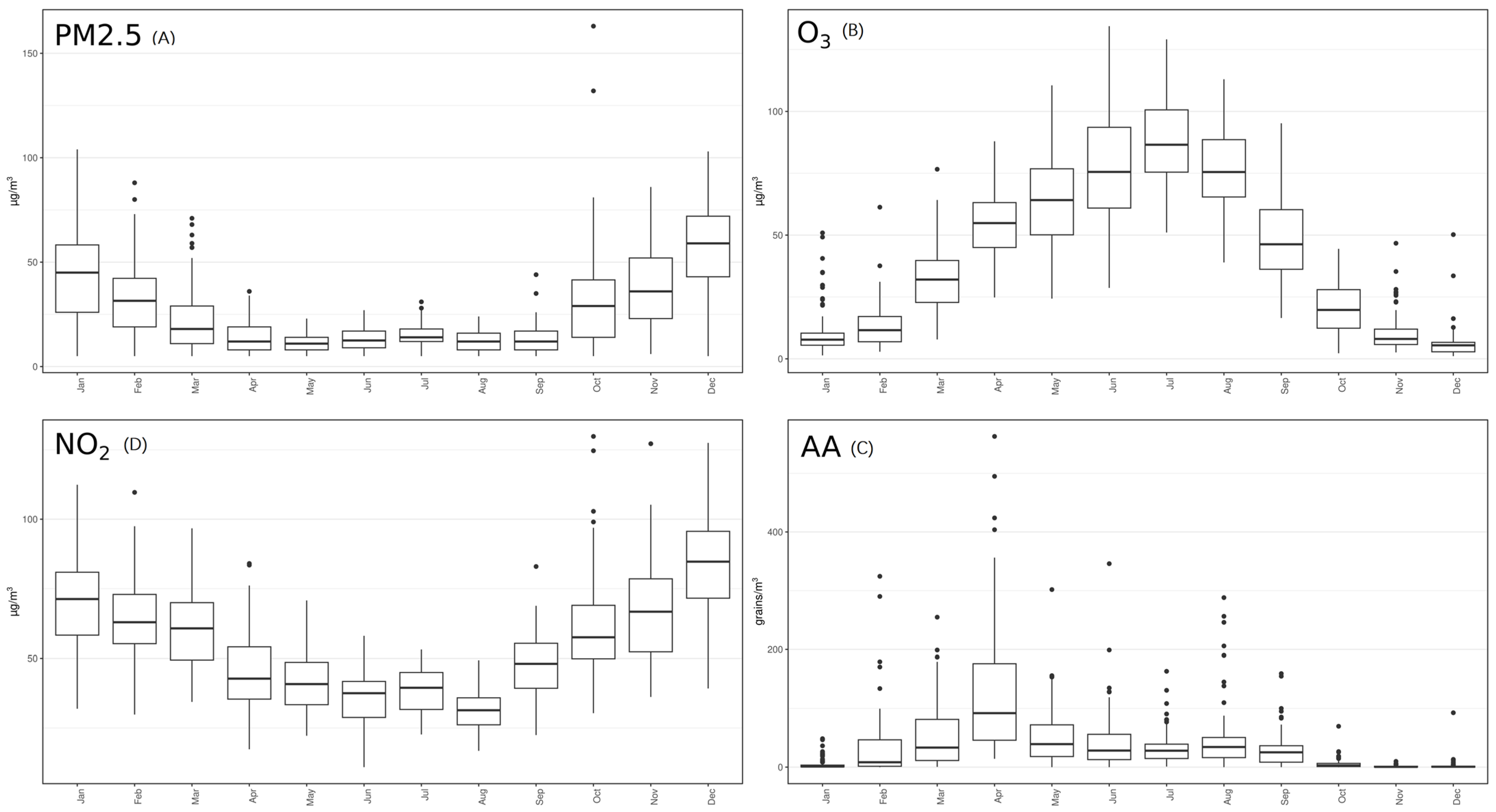 Ijerph 20 01610 g003 Ijerph 20 01610 g003