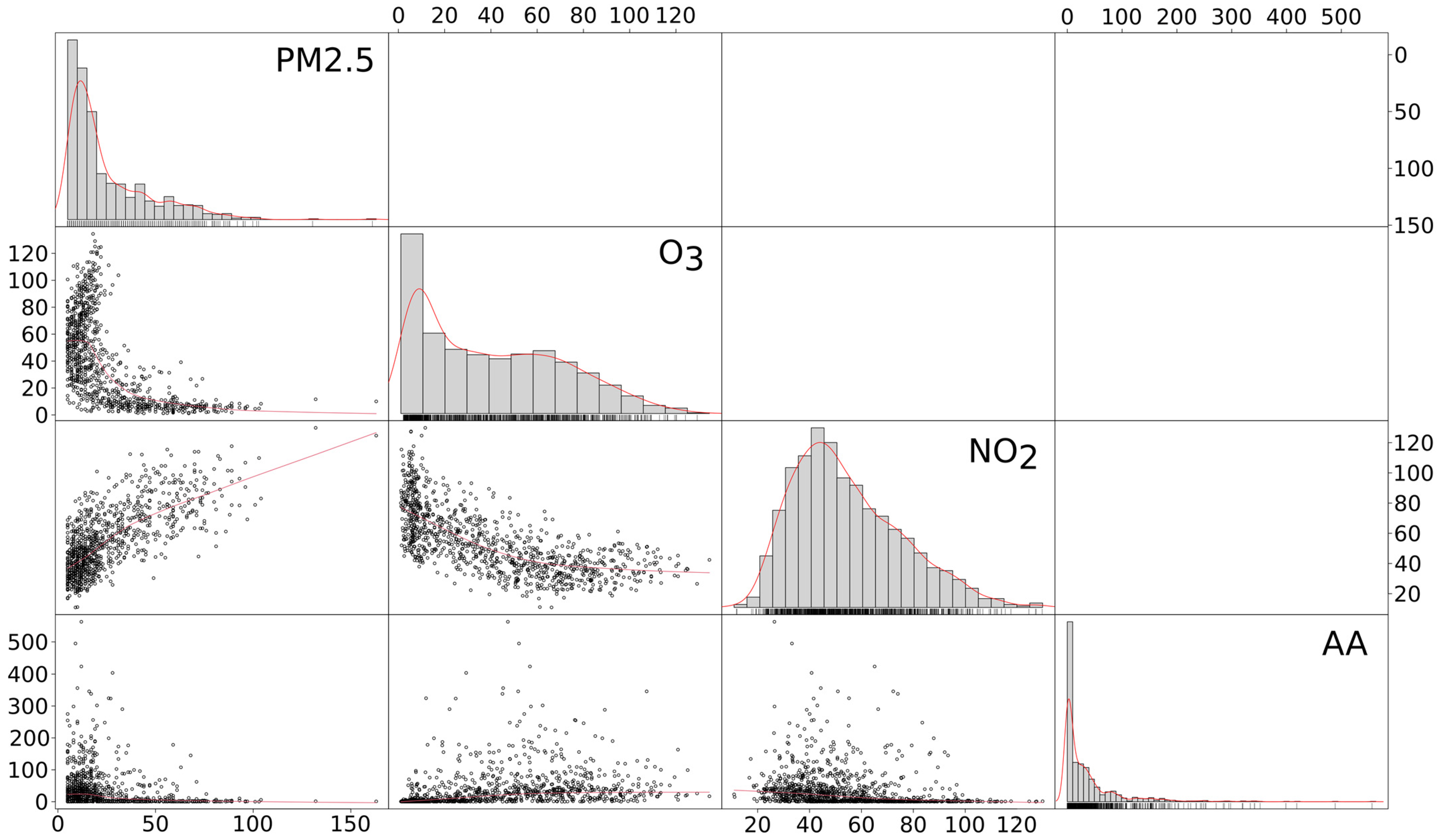 Ijerph 20 01610 g004 Ijerph 20 01610 g004