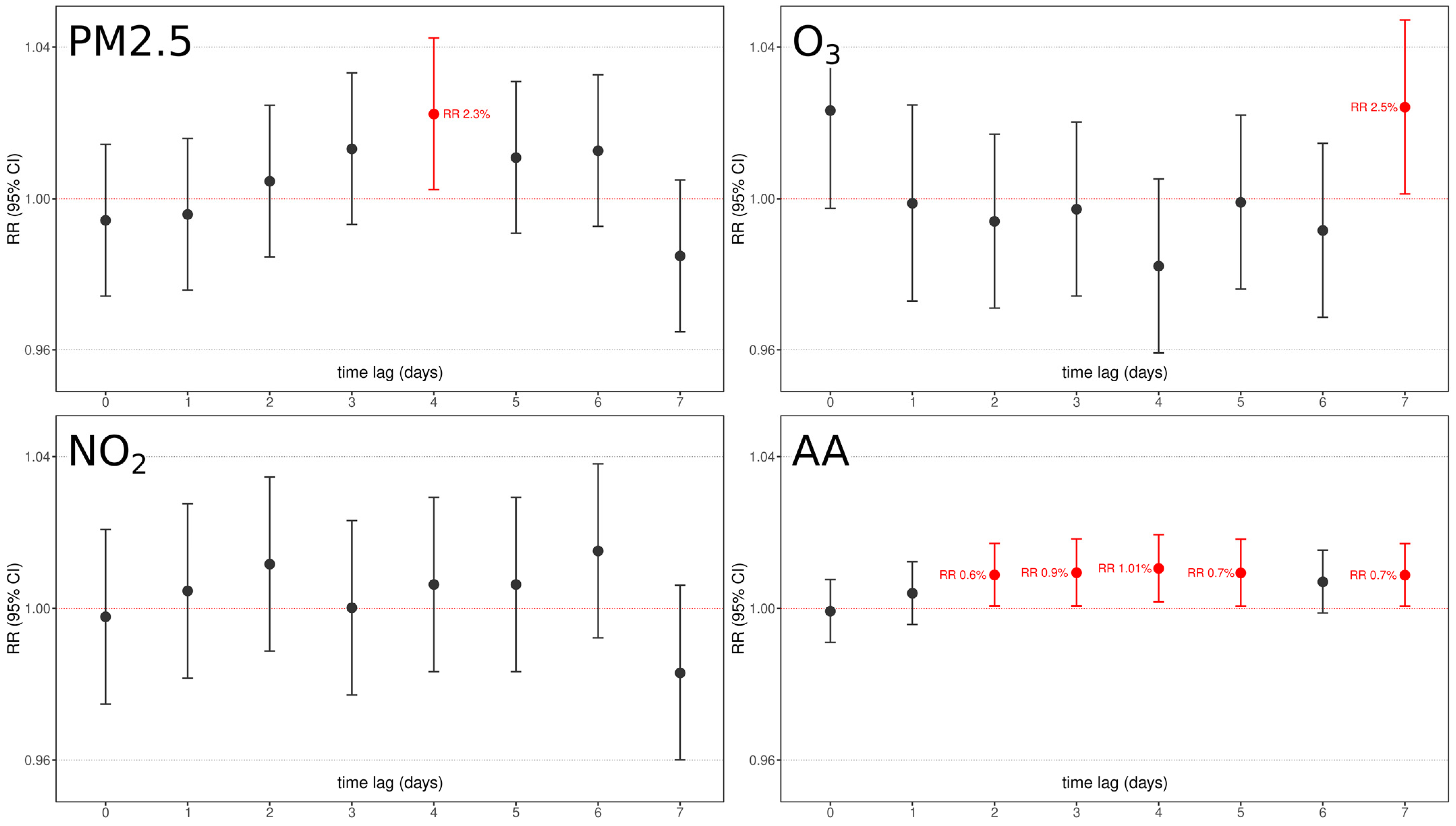 Ijerph 20 01610 g005 Ijerph 20 01610 g005