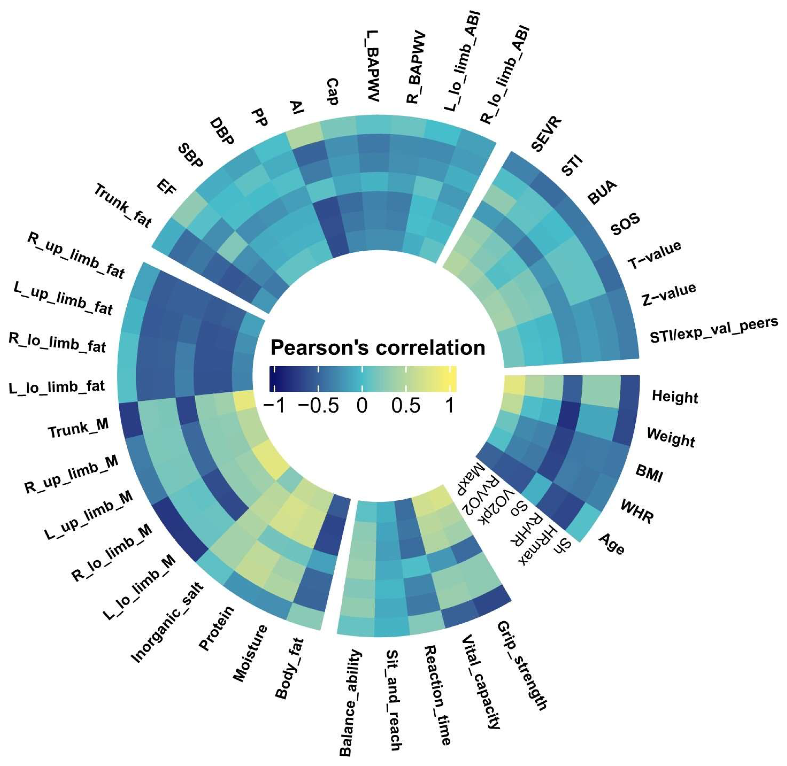 Ijerph 20 01612 g001 Ijerph 20 01612 g001