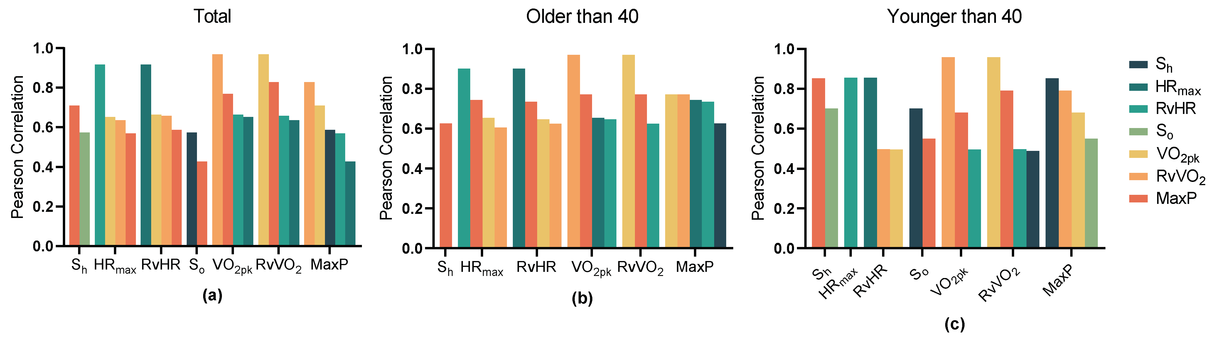 Ijerph 20 01612 g005 Ijerph 20 01612 g005