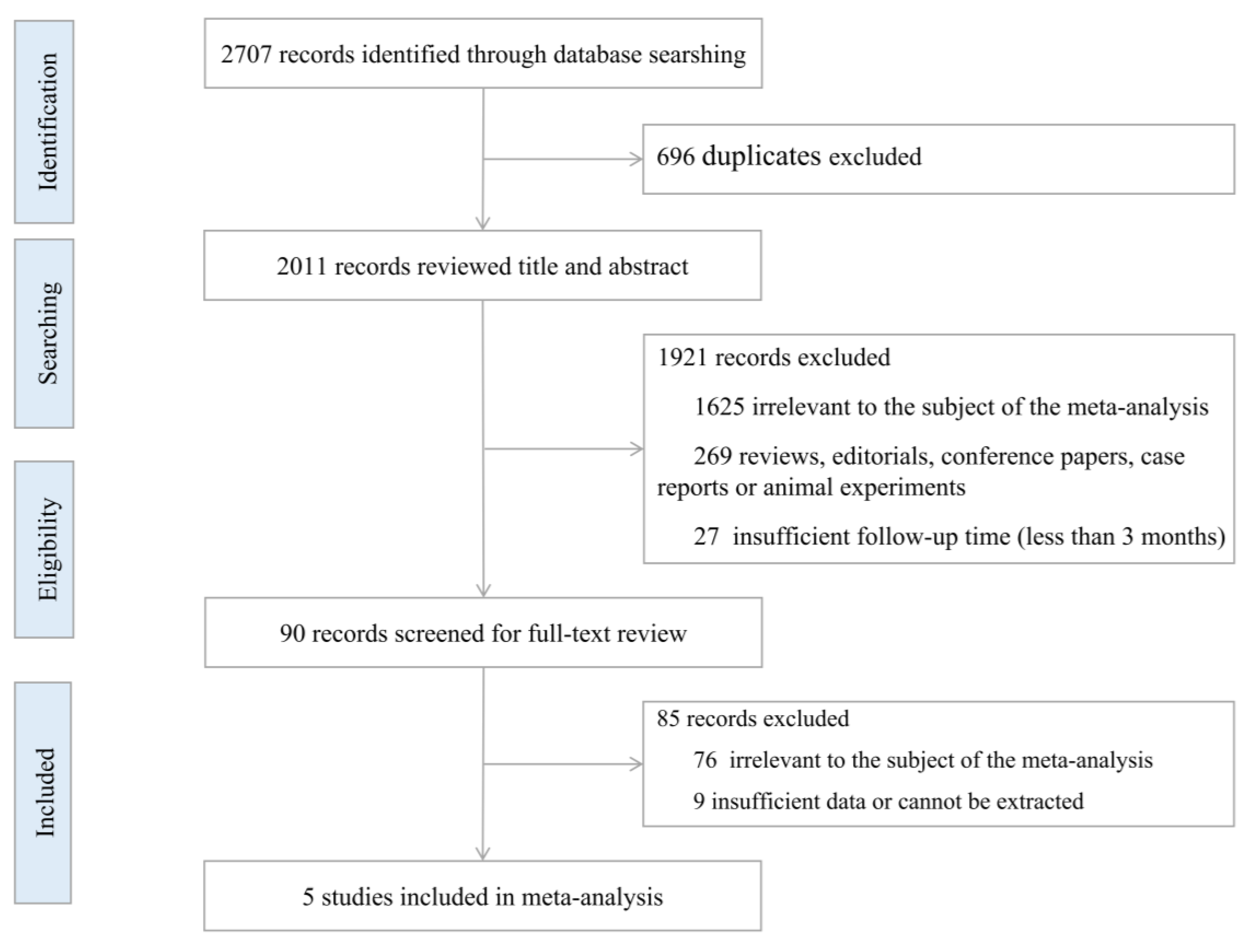 Ijerph 20 01613 g001 550